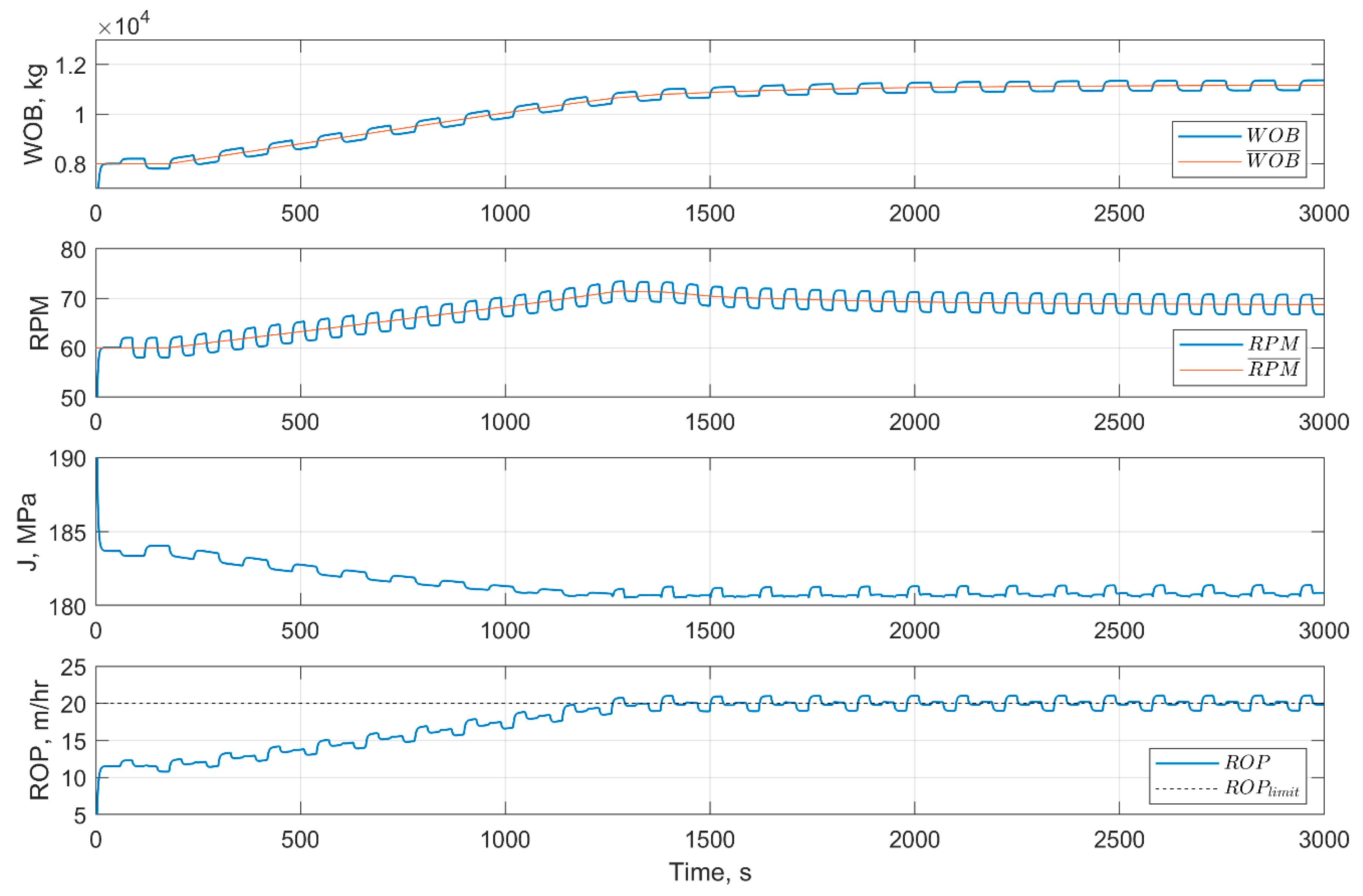 Energies 14 01298 g014 Energies 14 01298 g014