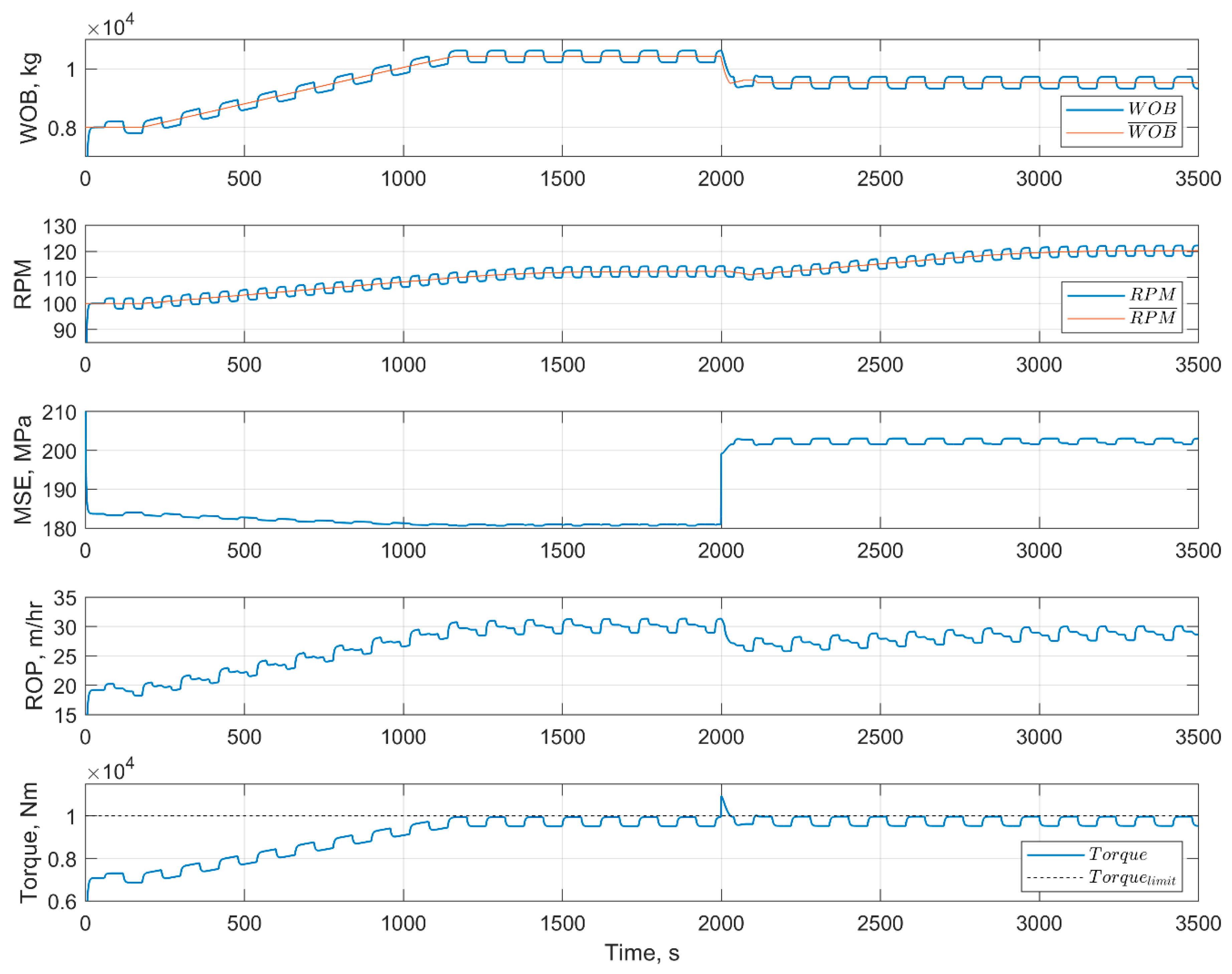Energies 14 01298 g015 Energies 14 01298 g015