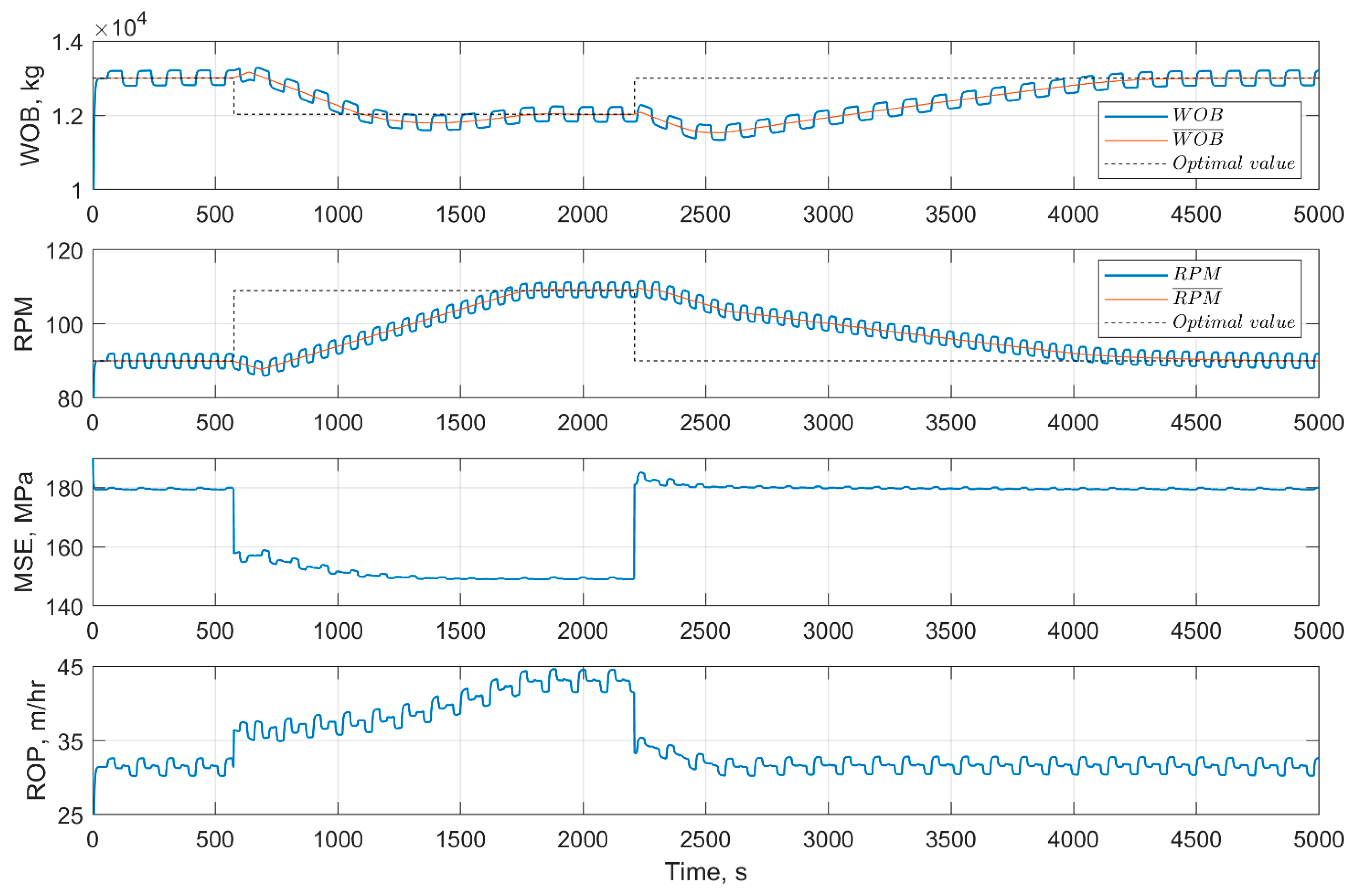Energies 14 01298 g016 Energies 14 01298 g016