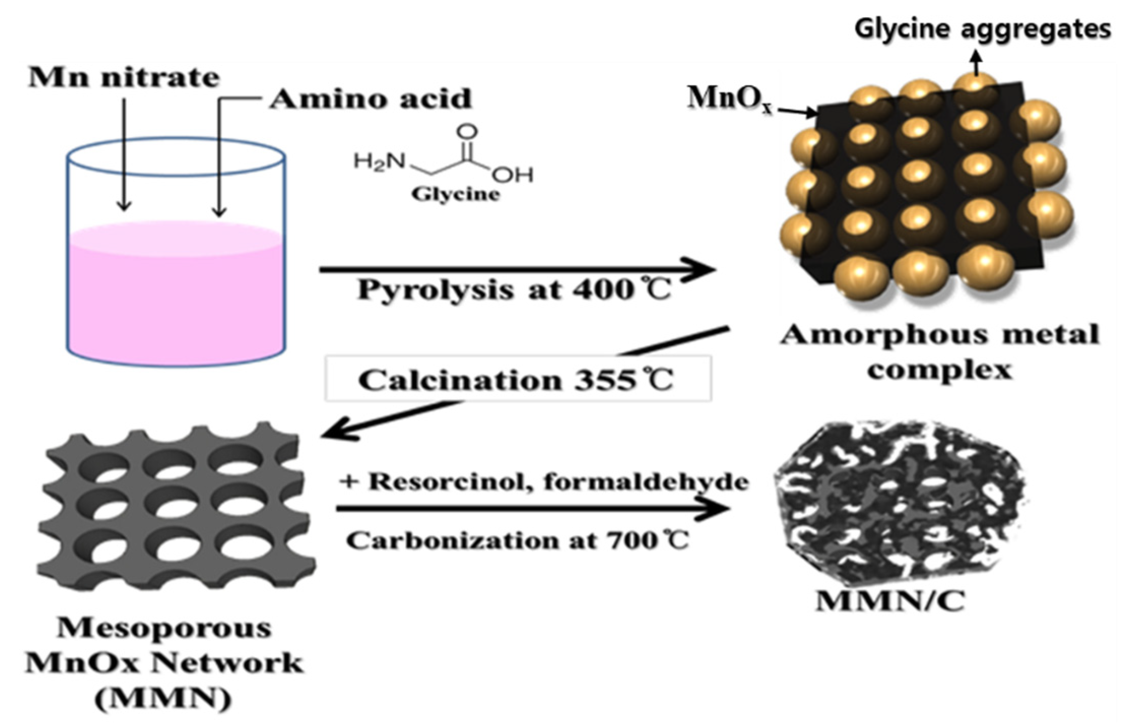 Energies 14 01299 g001 Energies 14 01299 g001