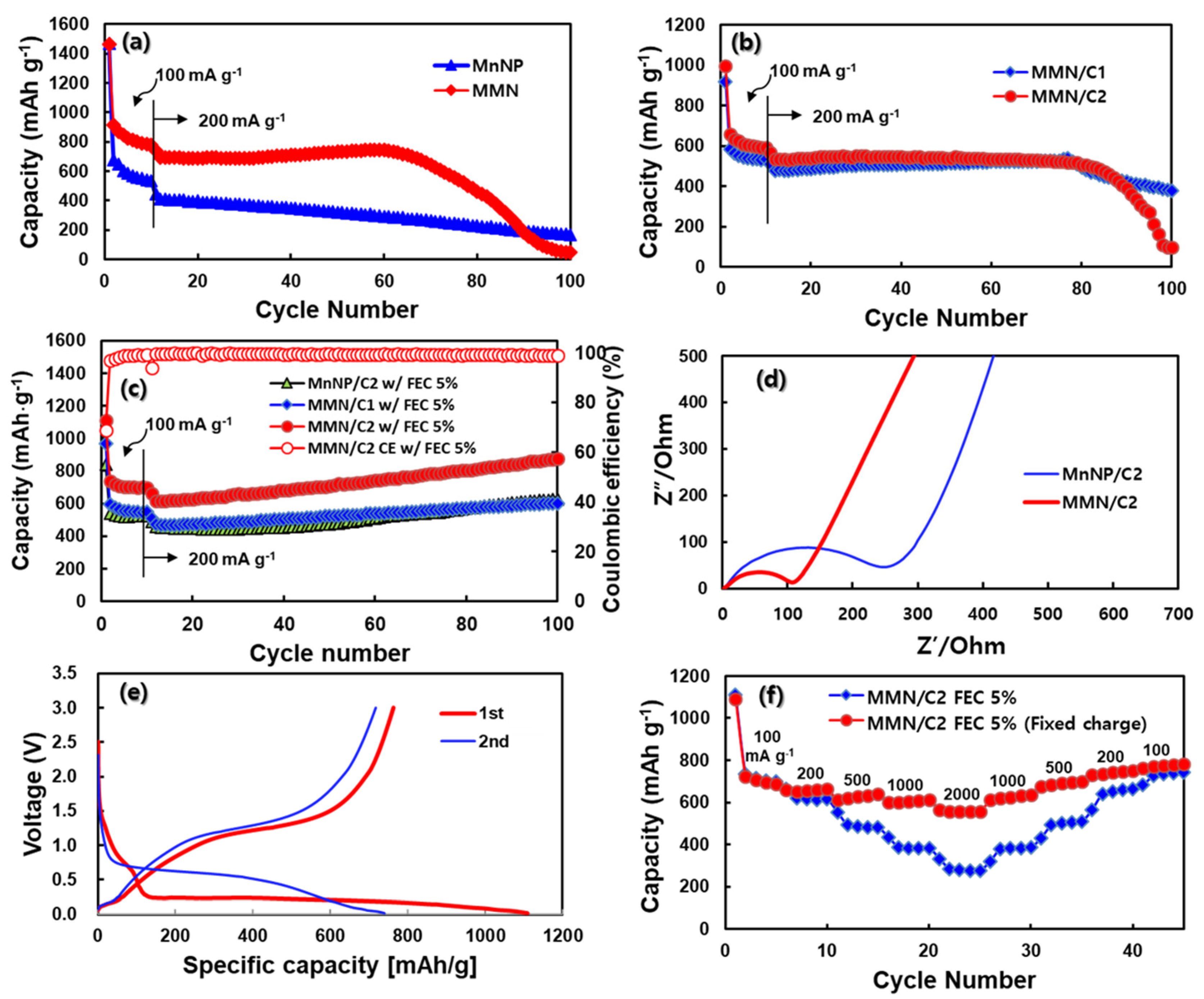 Energies 14 01299 g005 Energies 14 01299 g005