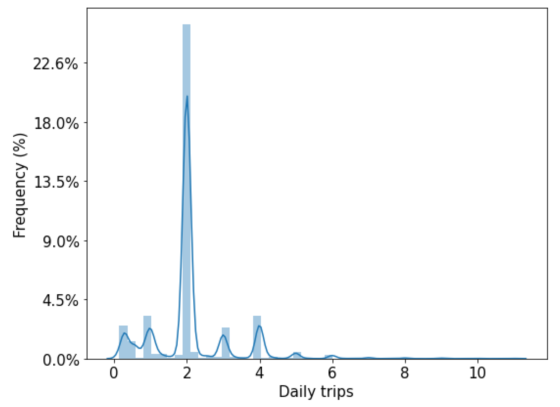 Energies 14 01300 g003 Energies 14 01300 g003