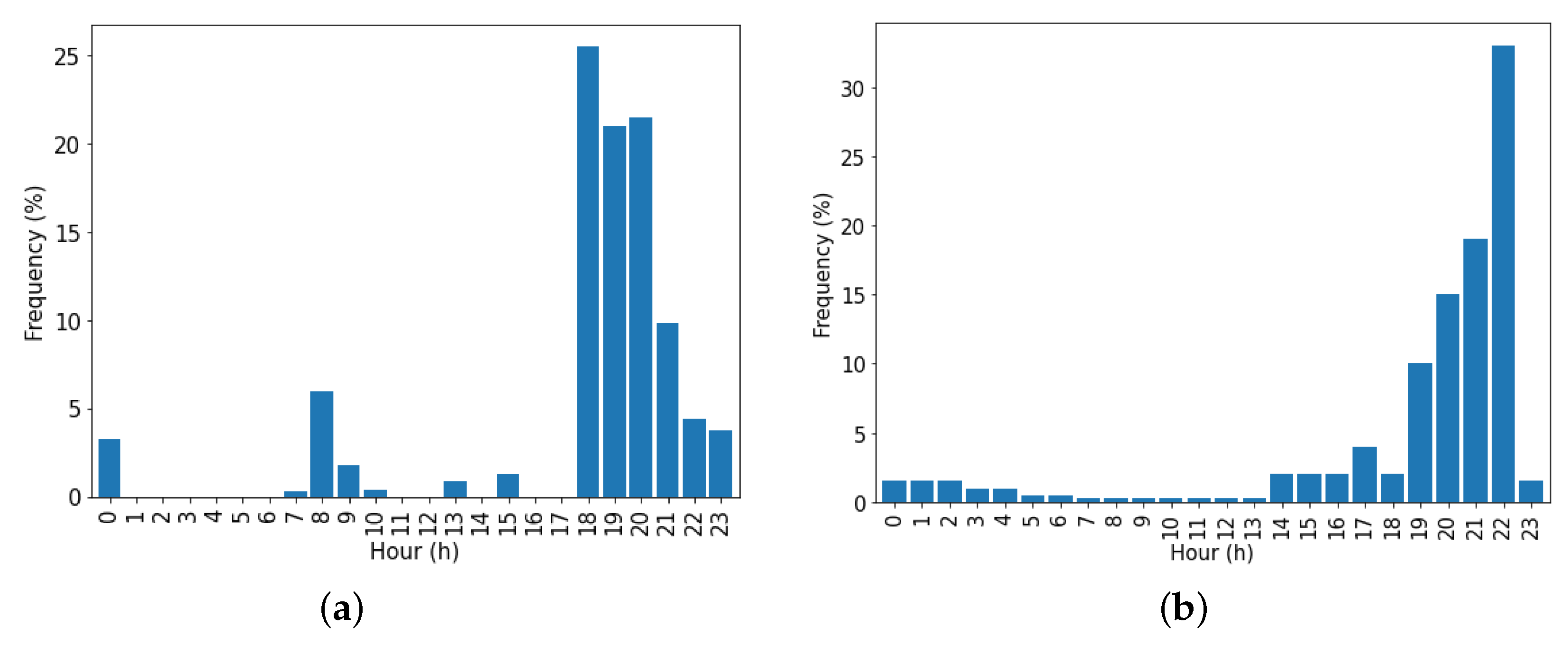 Energies 14 01300 g005 Energies 14 01300 g005
