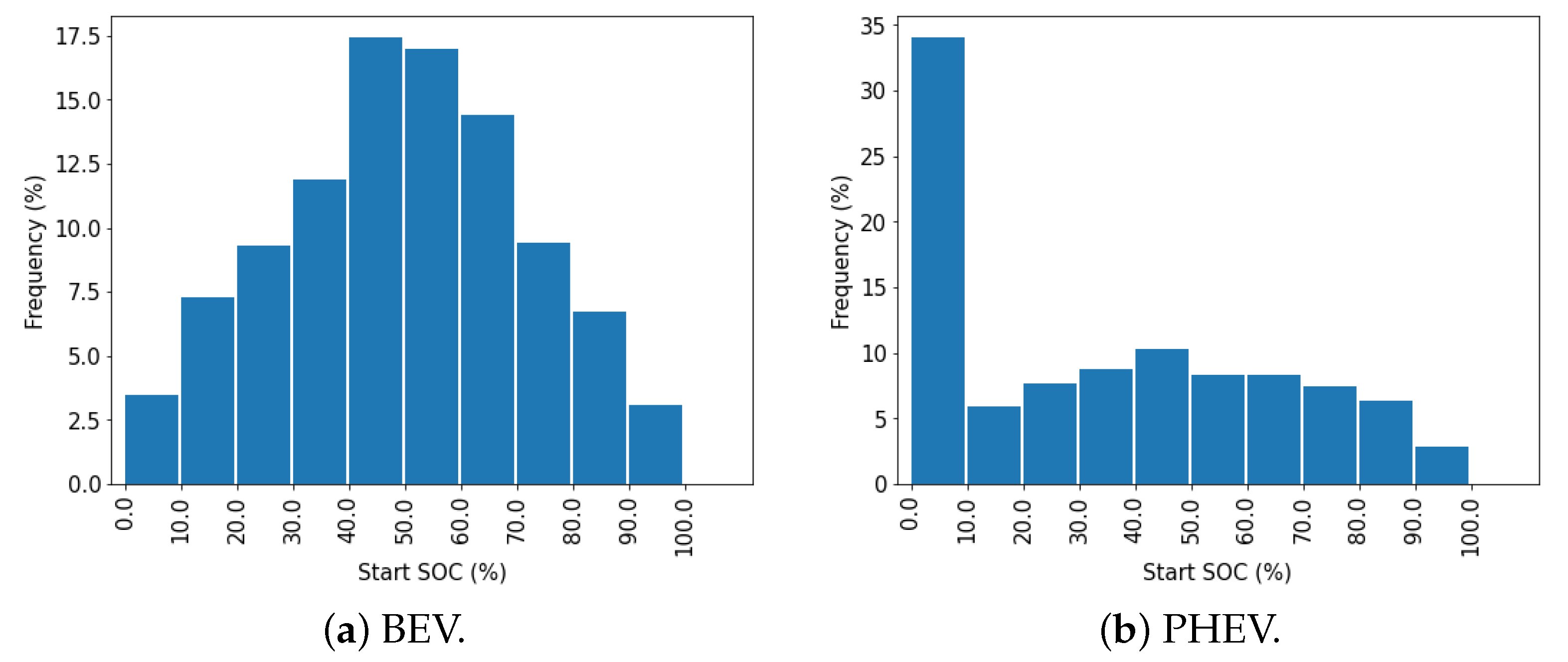 Energies 14 01300 g006 Energies 14 01300 g006