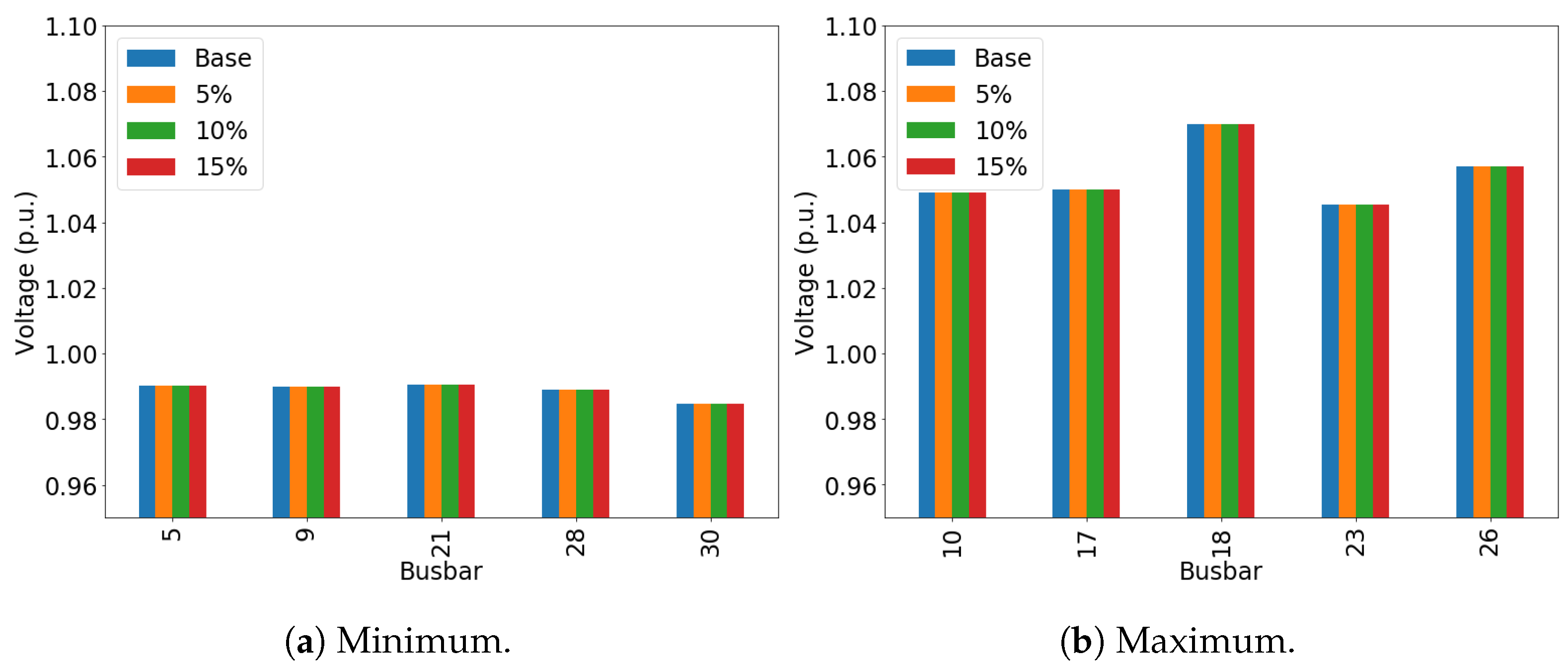 Energies 14 01300 g007 Energies 14 01300 g007