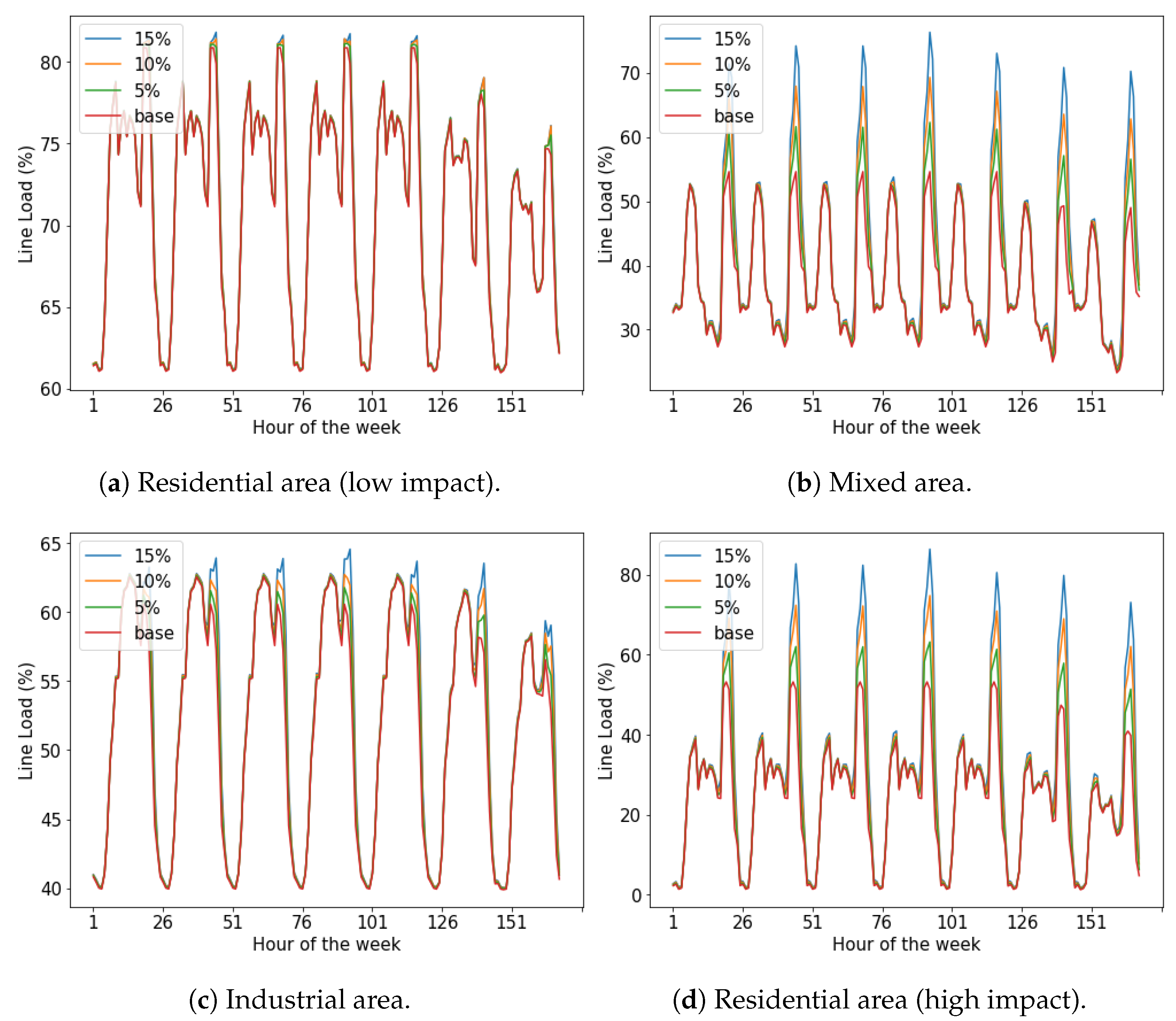 Energies 14 01300 g008 Energies 14 01300 g008