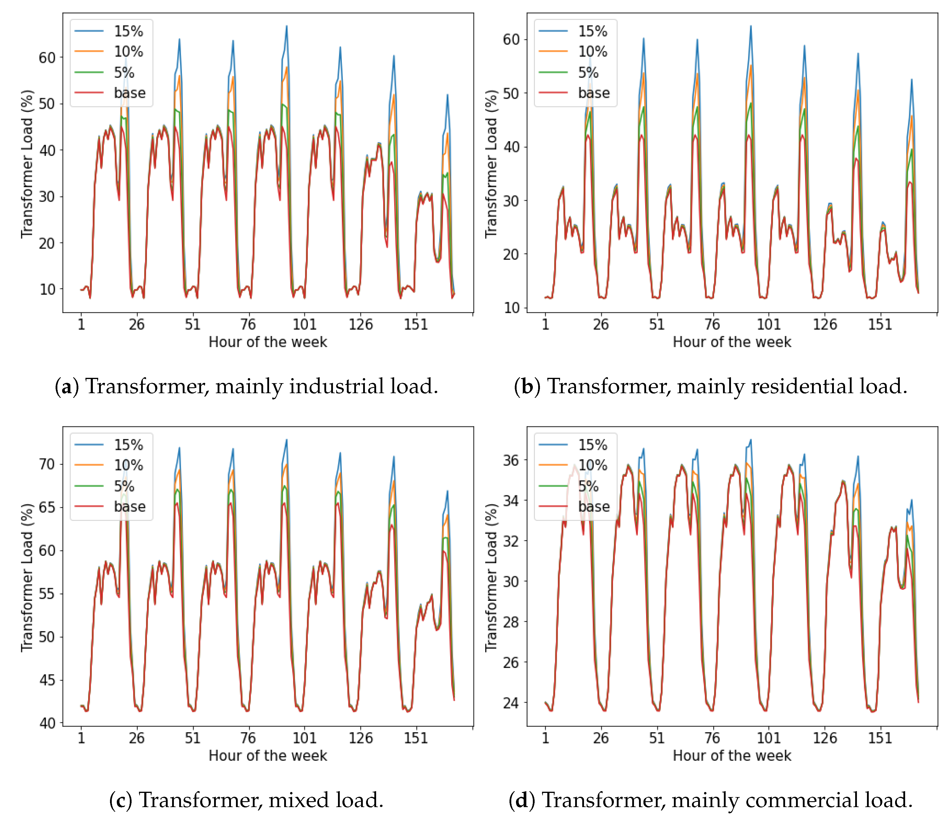 Energies 14 01300 g009 Energies 14 01300 g009