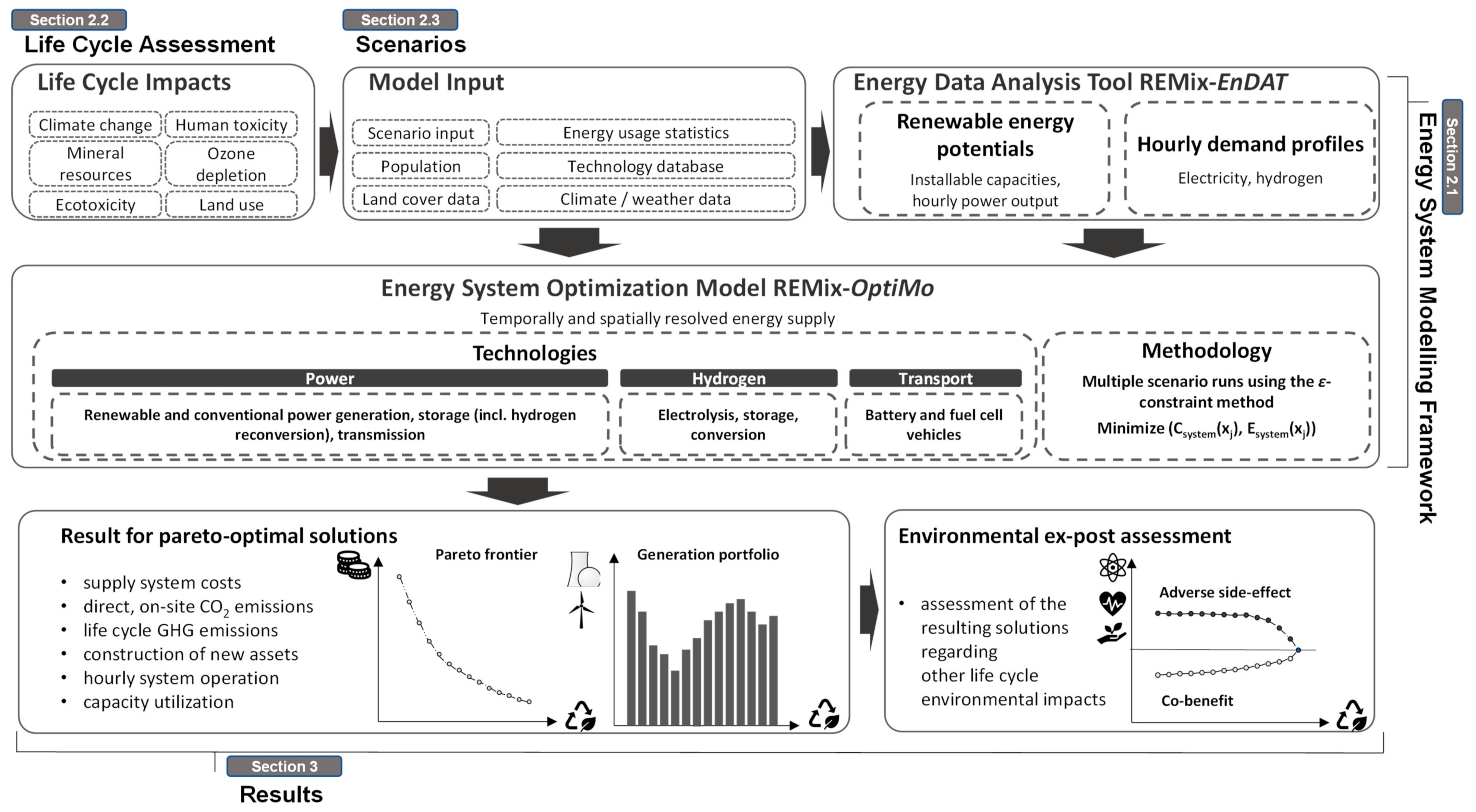Energies 14 01301 g001