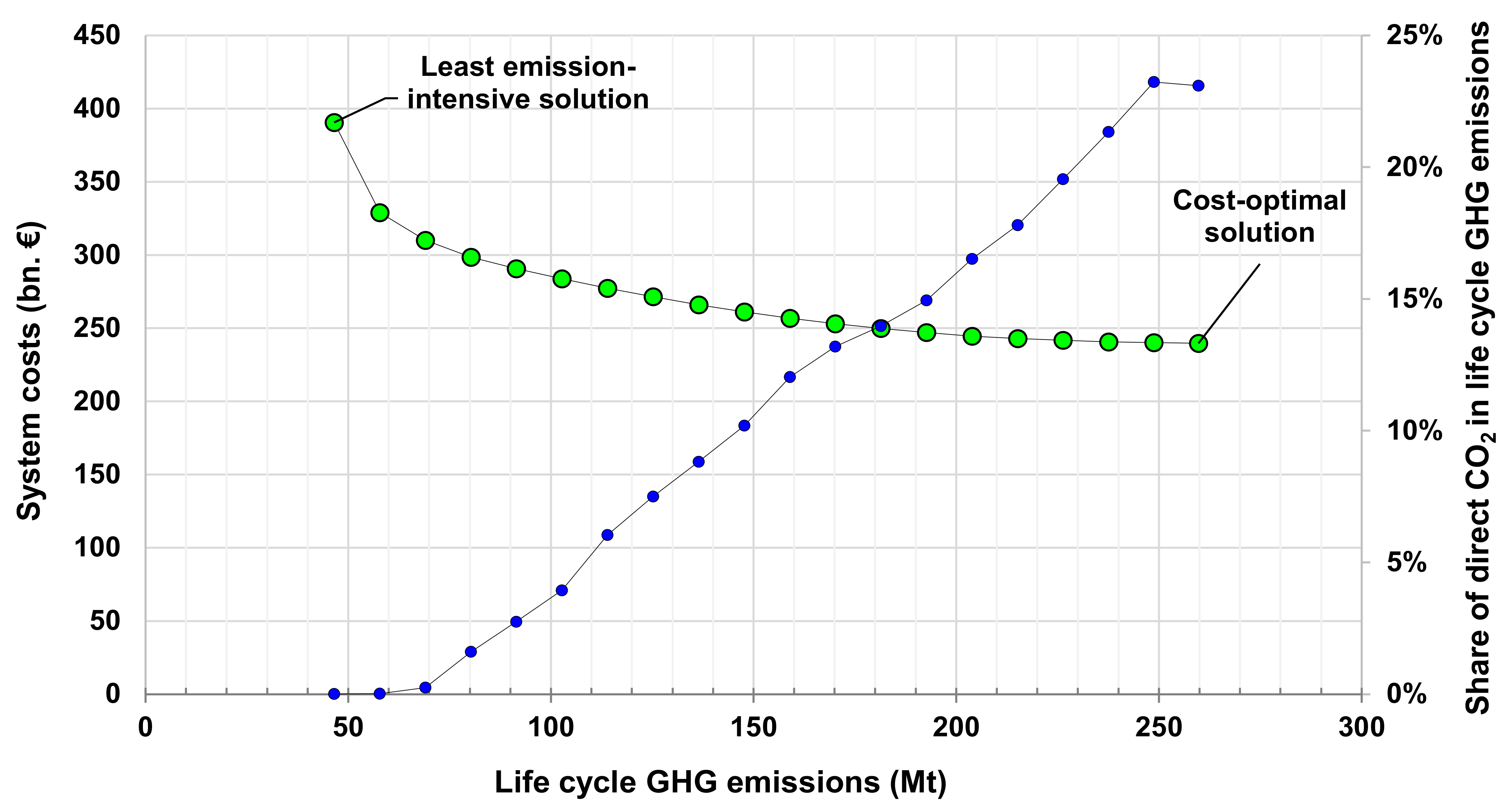 Energies 14 01301 g003
