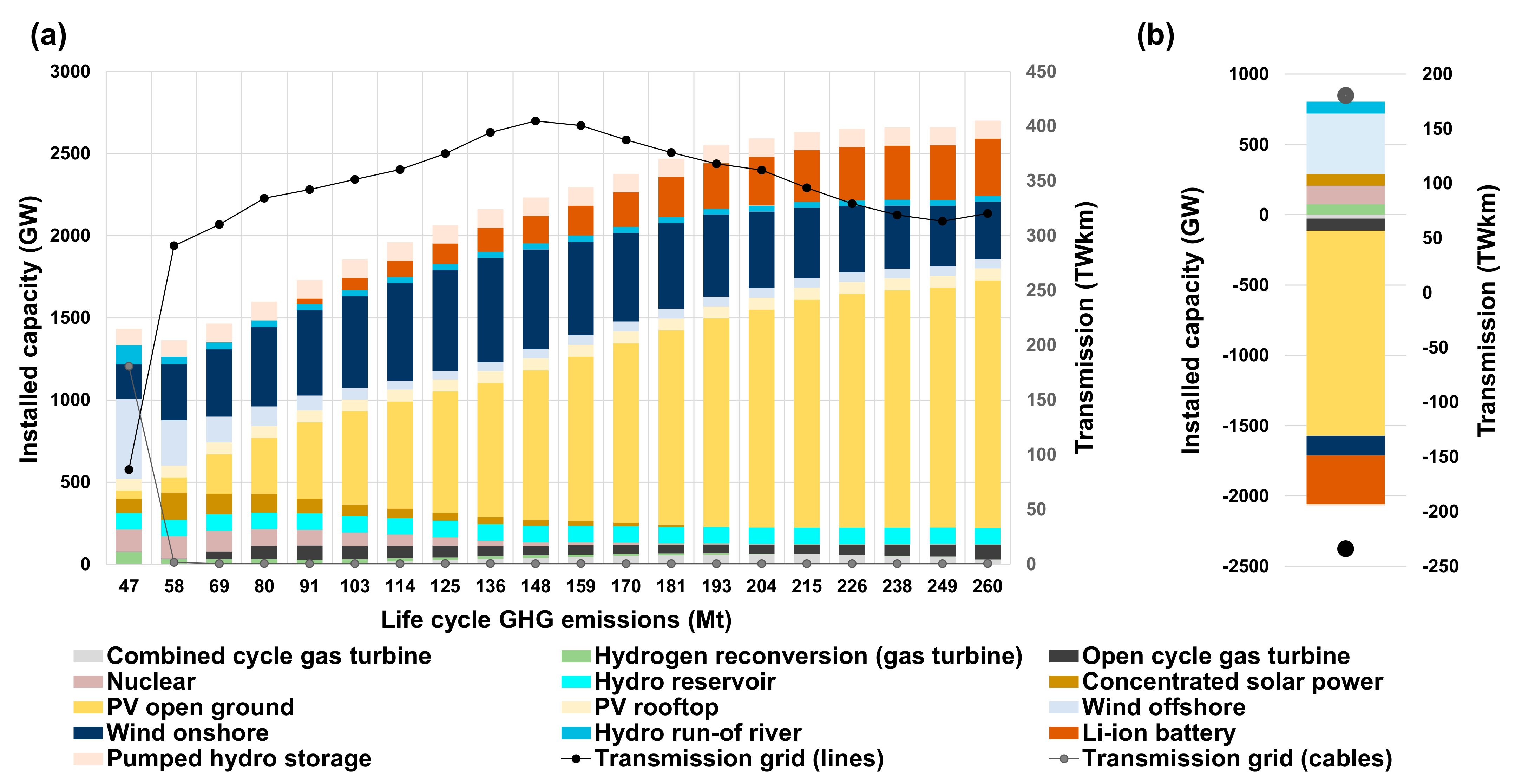 Energies 14 01301 g004