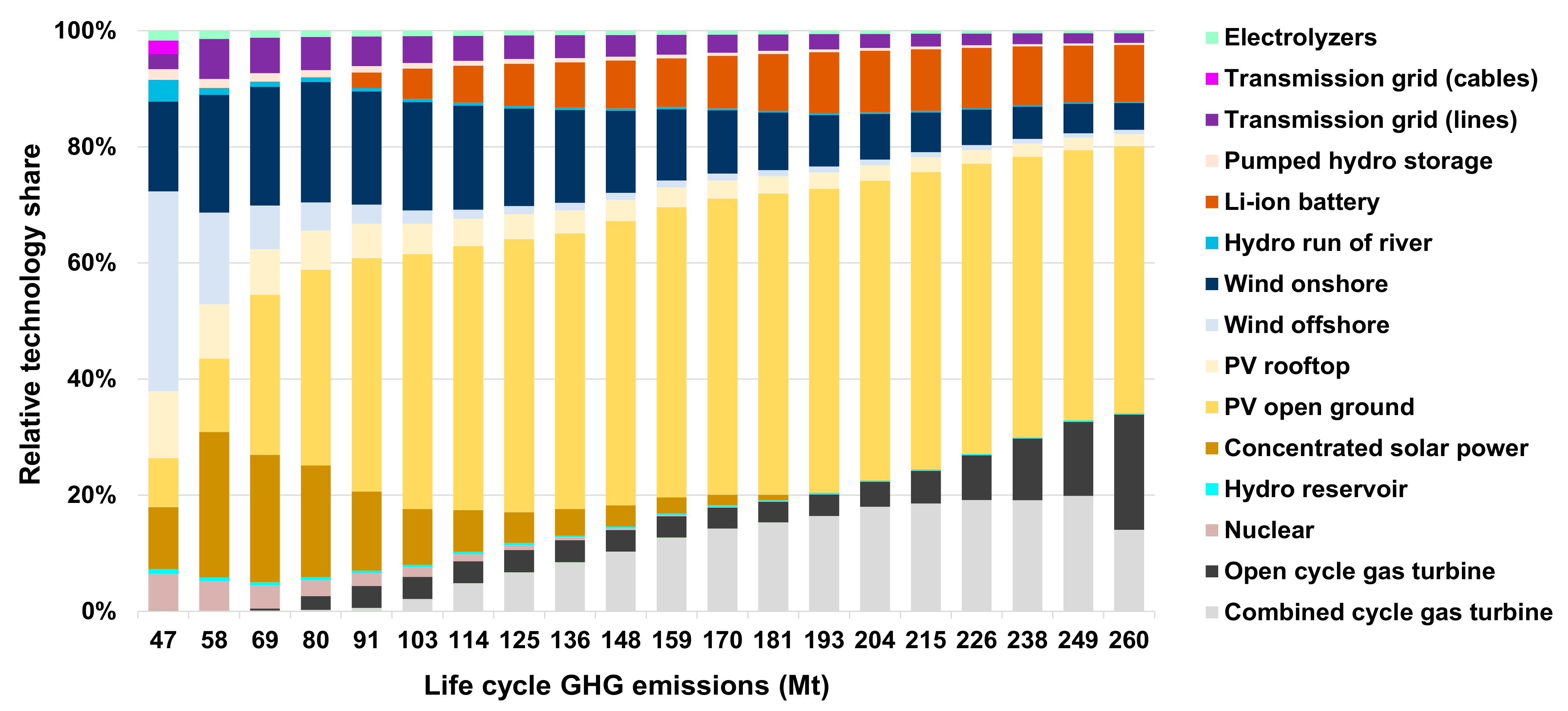 Energies 14 01301 g005