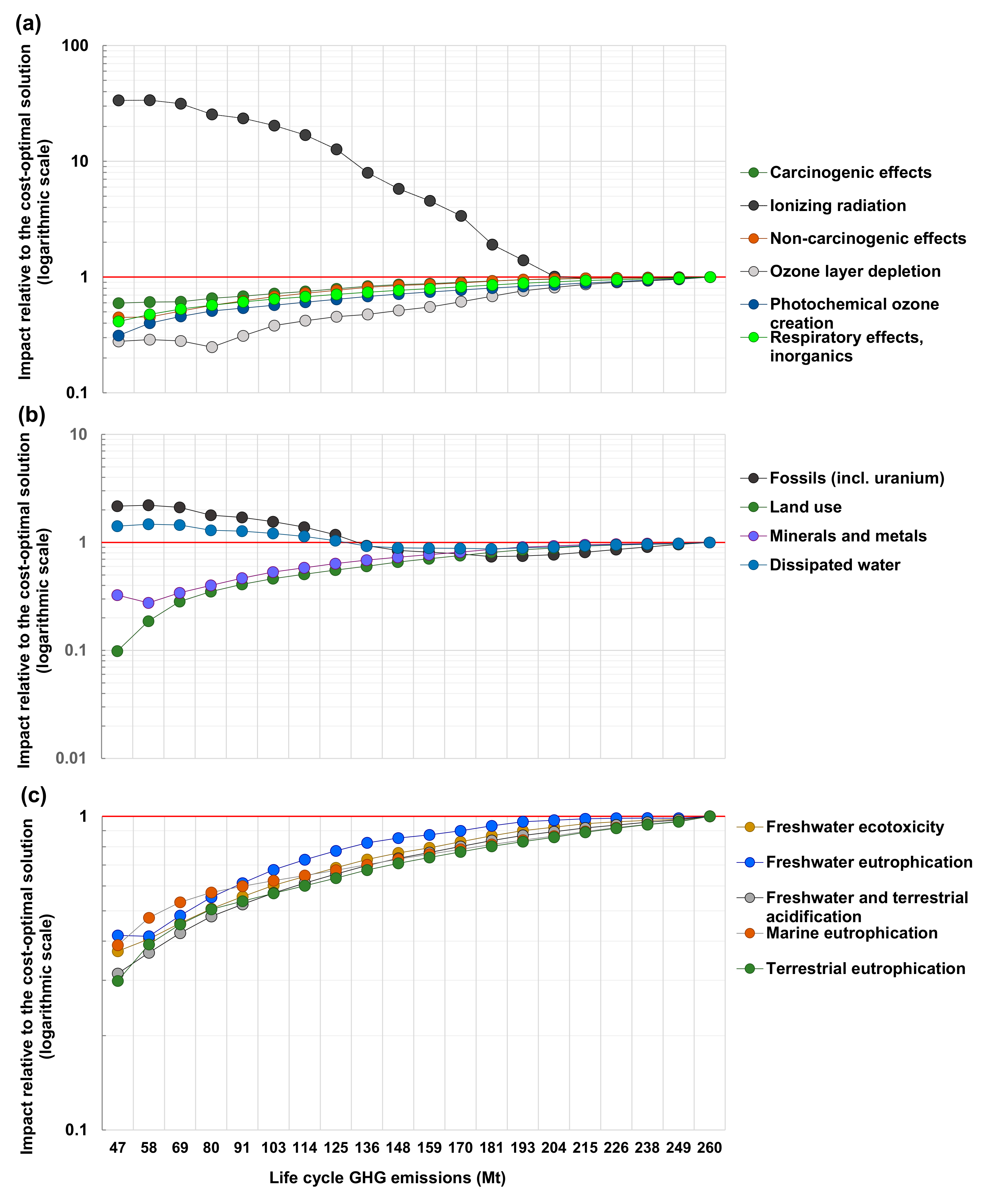 Energies 14 01301 g006