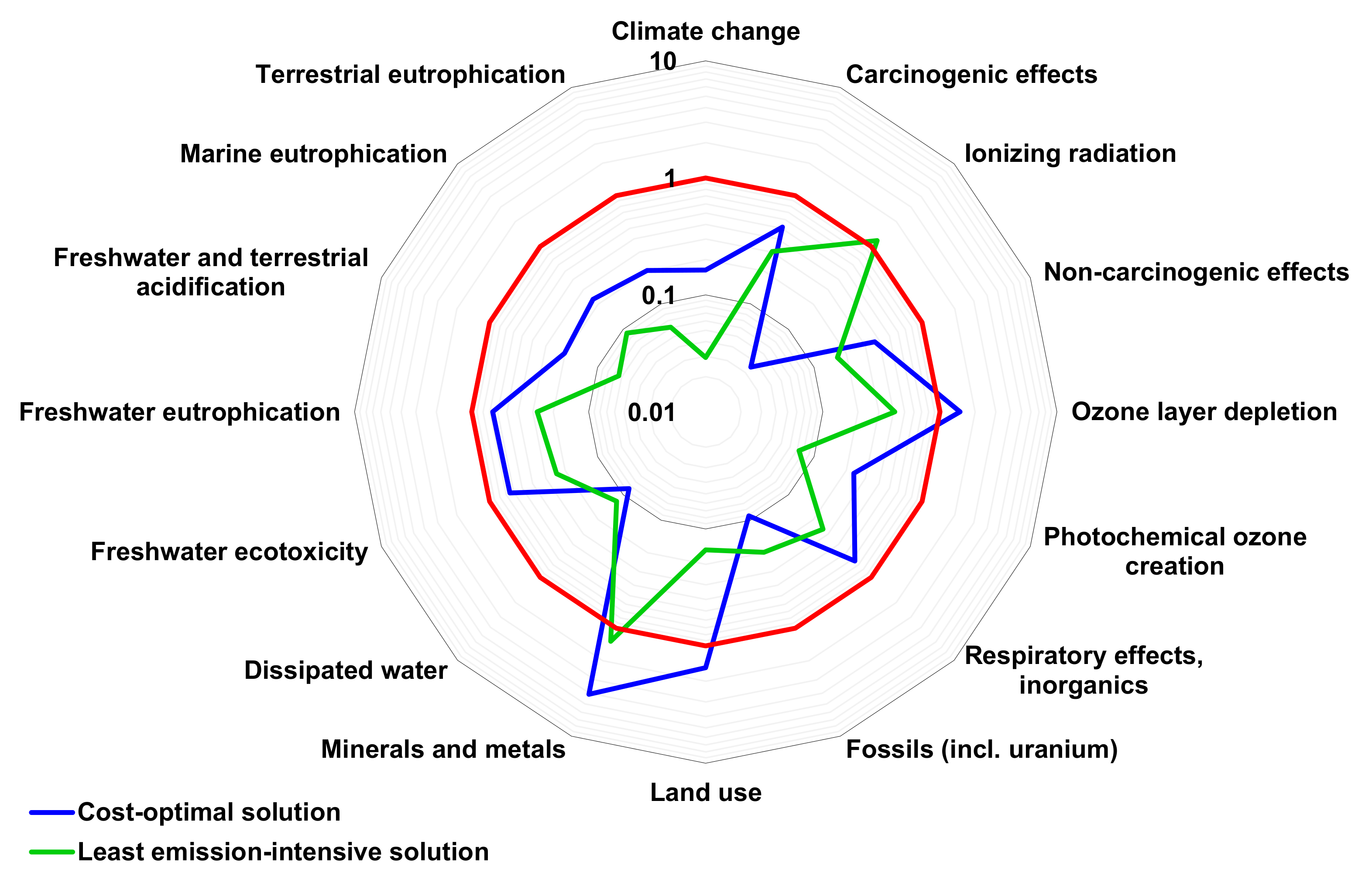 Energies 14 01301 g0a2