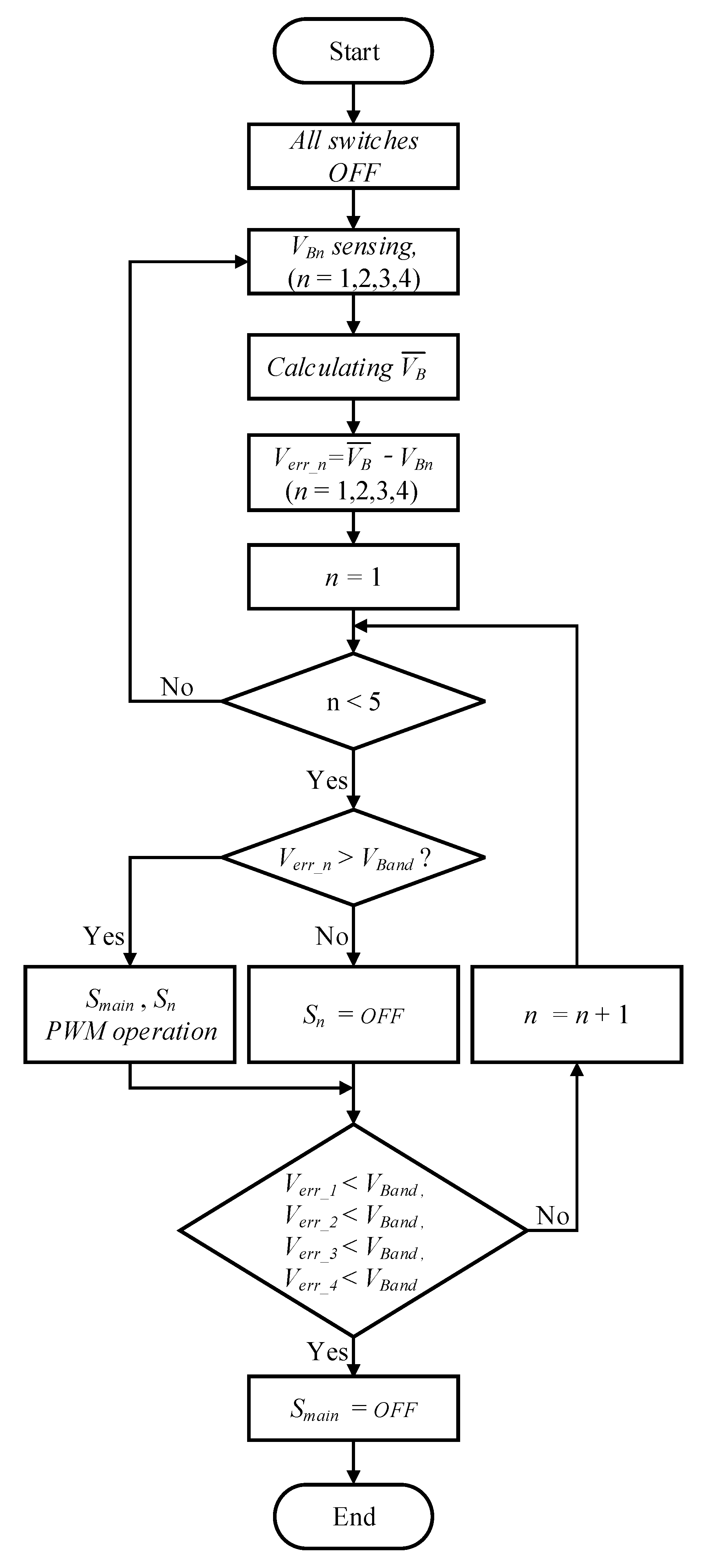Energies 14 01302 g006