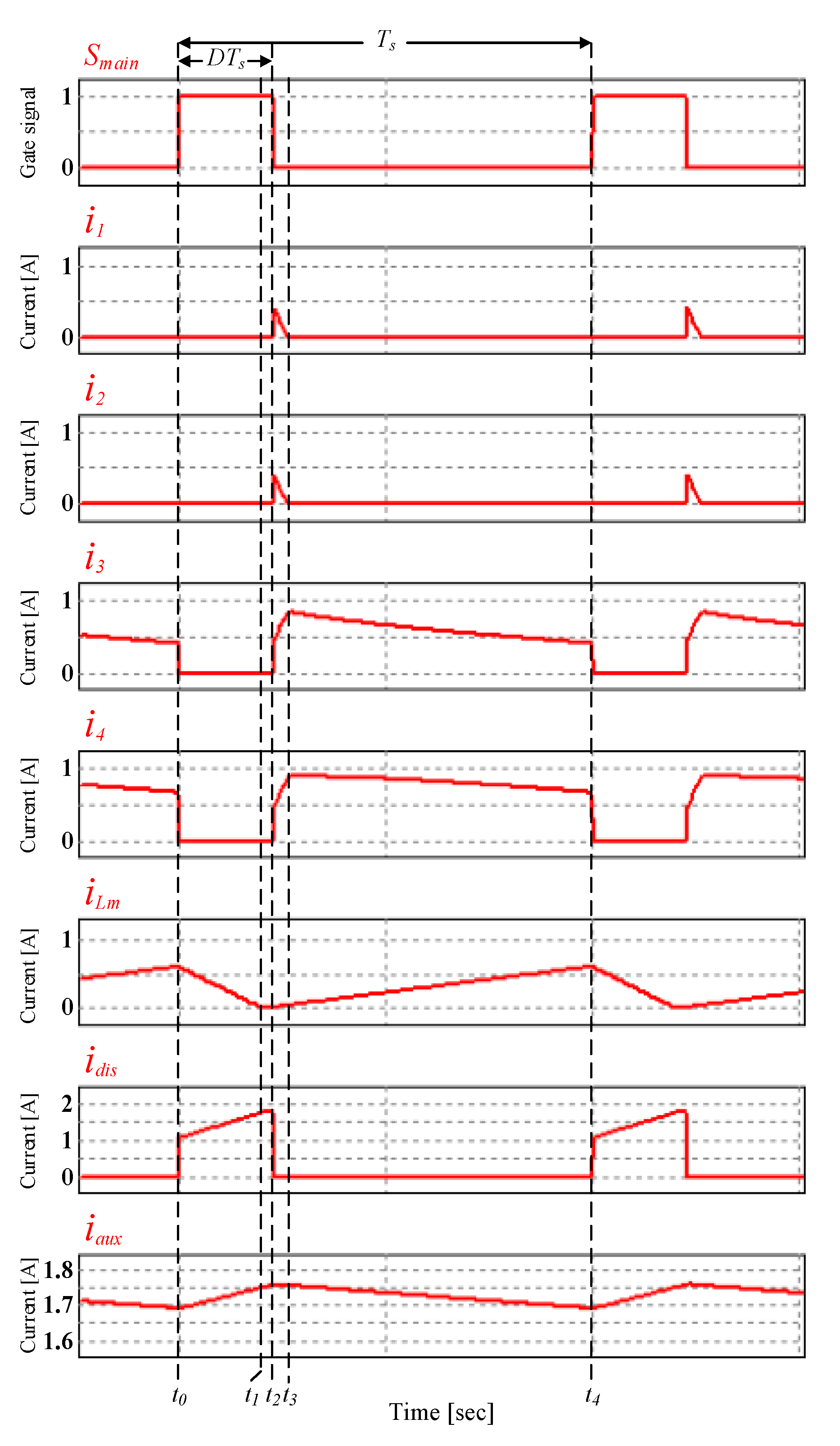 Energies 14 01302 g011