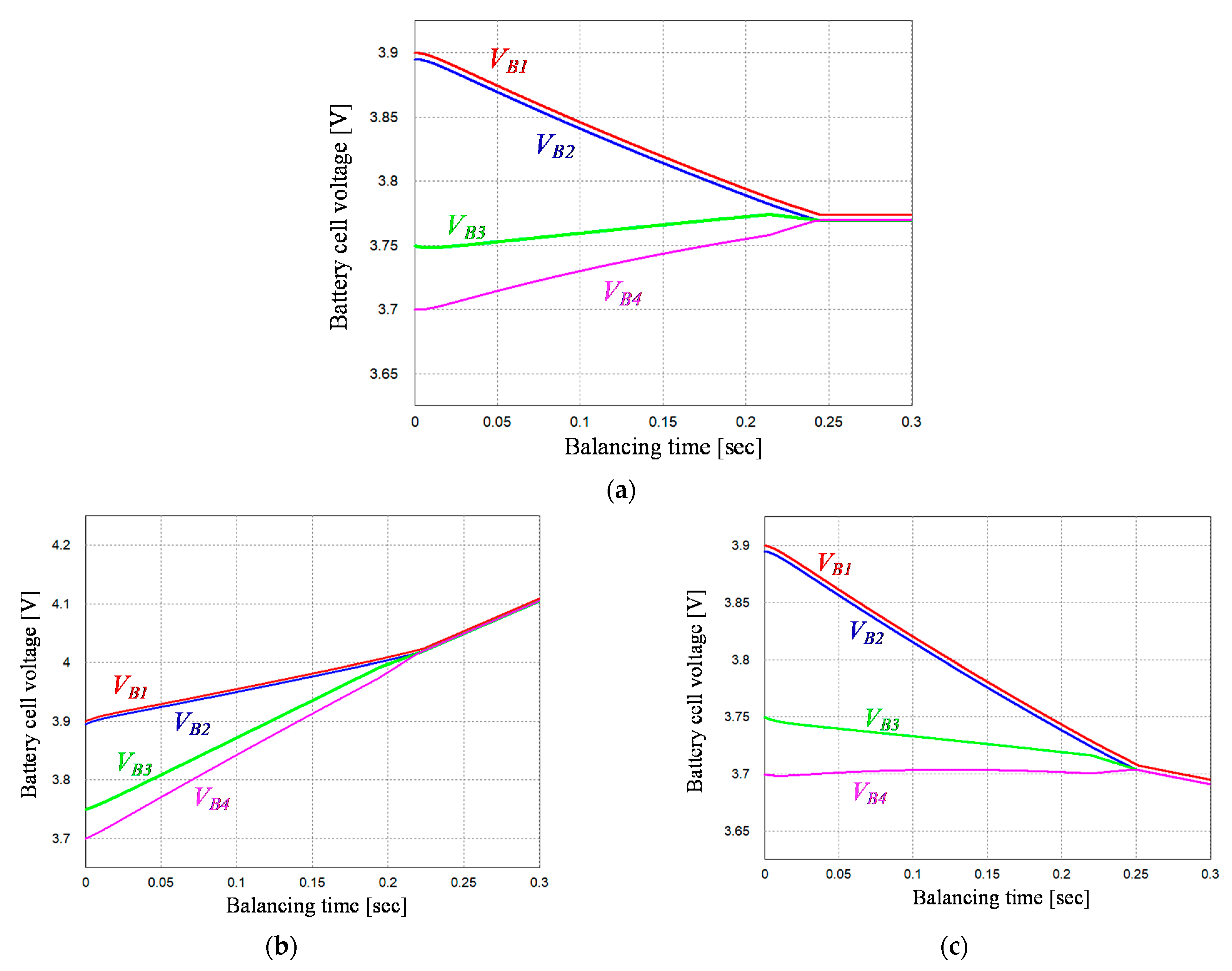 Energies 14 01302 g012