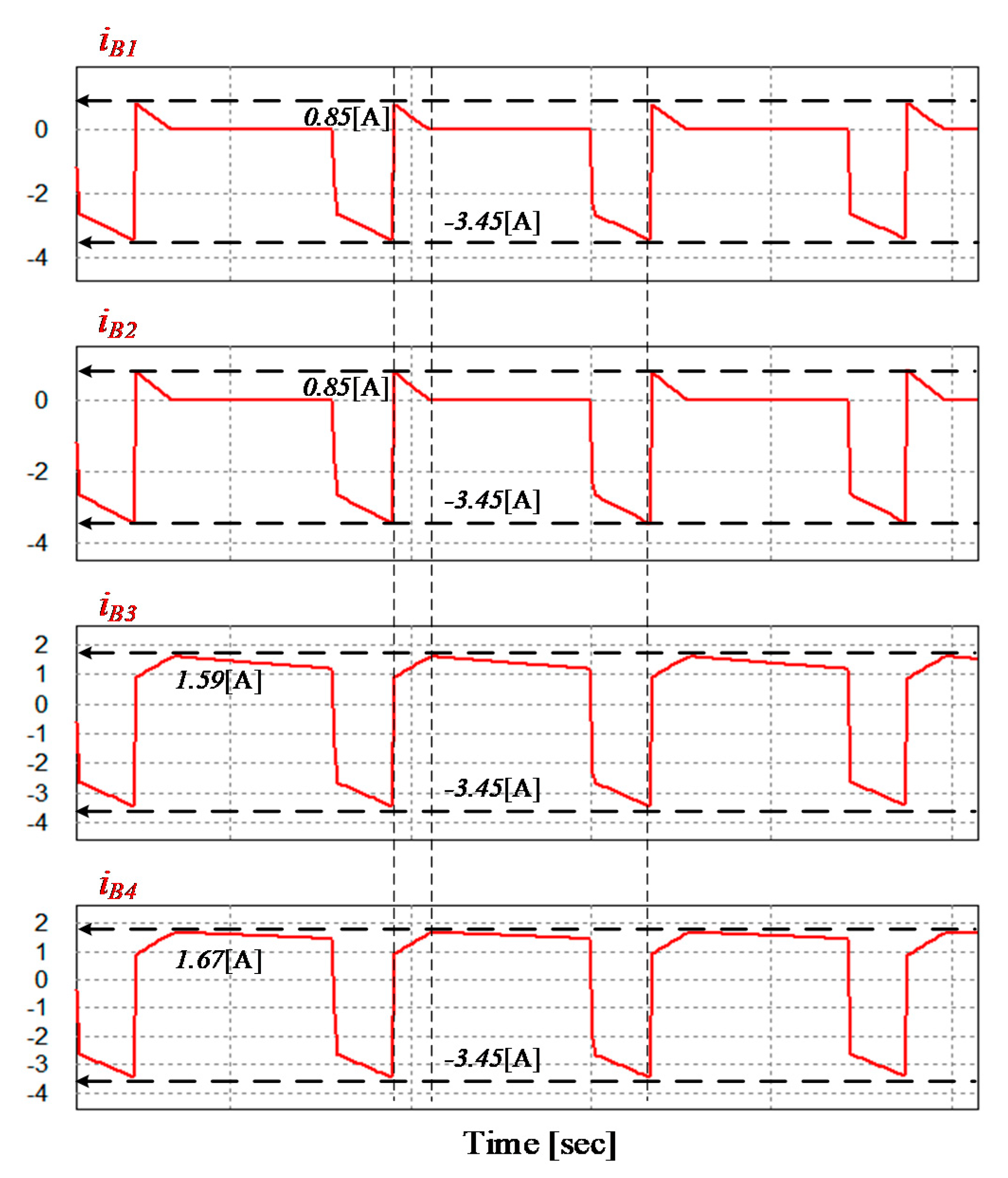 Energies 14 01302 g014