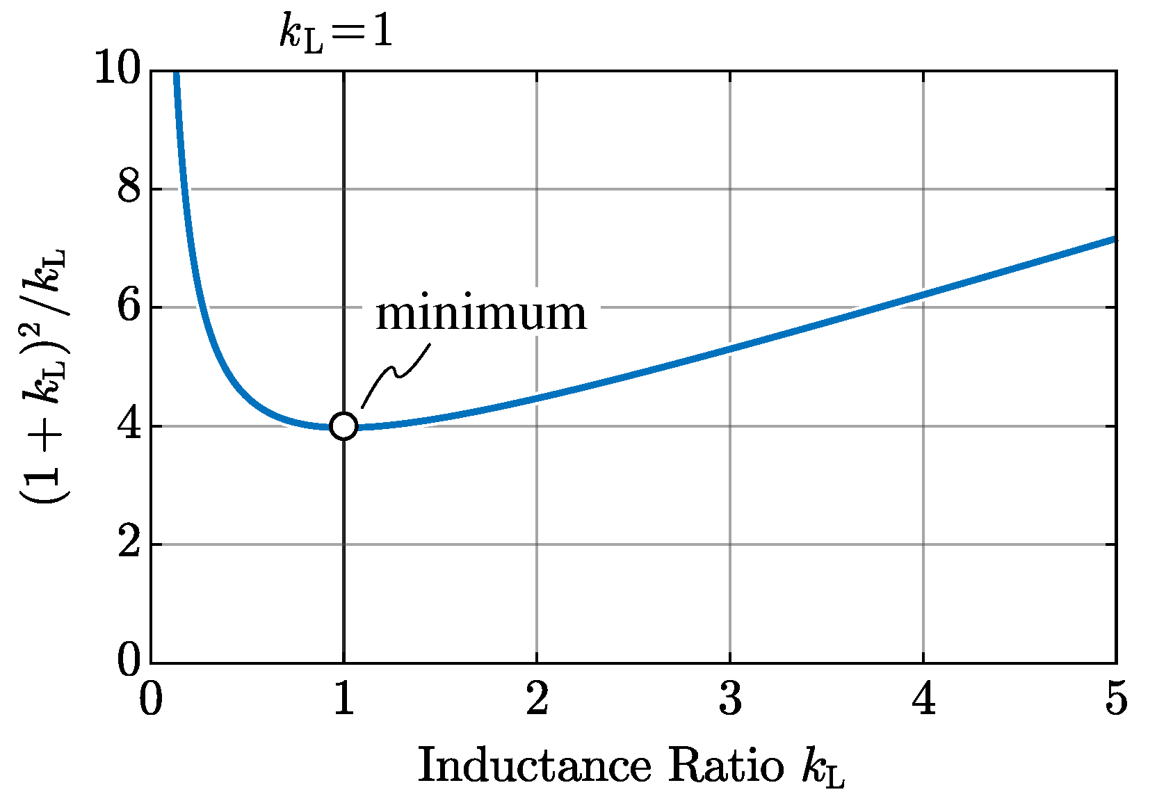 Energies 14 01303 g005 Energies 14 01303 g005