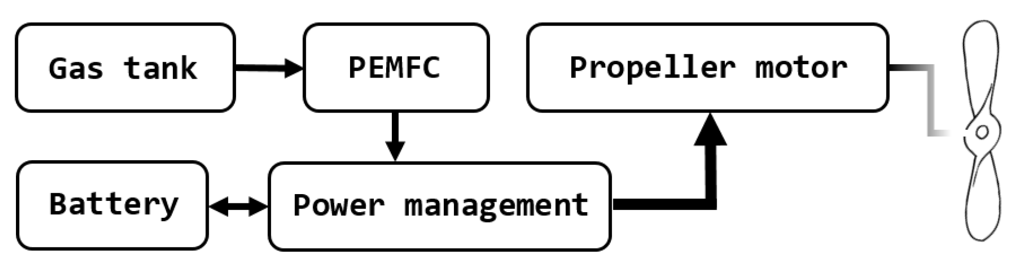 Energies 14 01304 g001 Energies 14 01304 g001