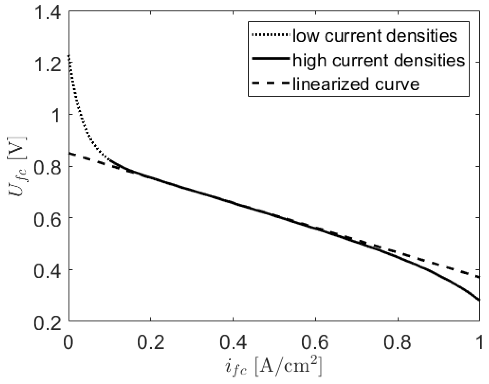 Energies 14 01304 g002 Energies 14 01304 g002