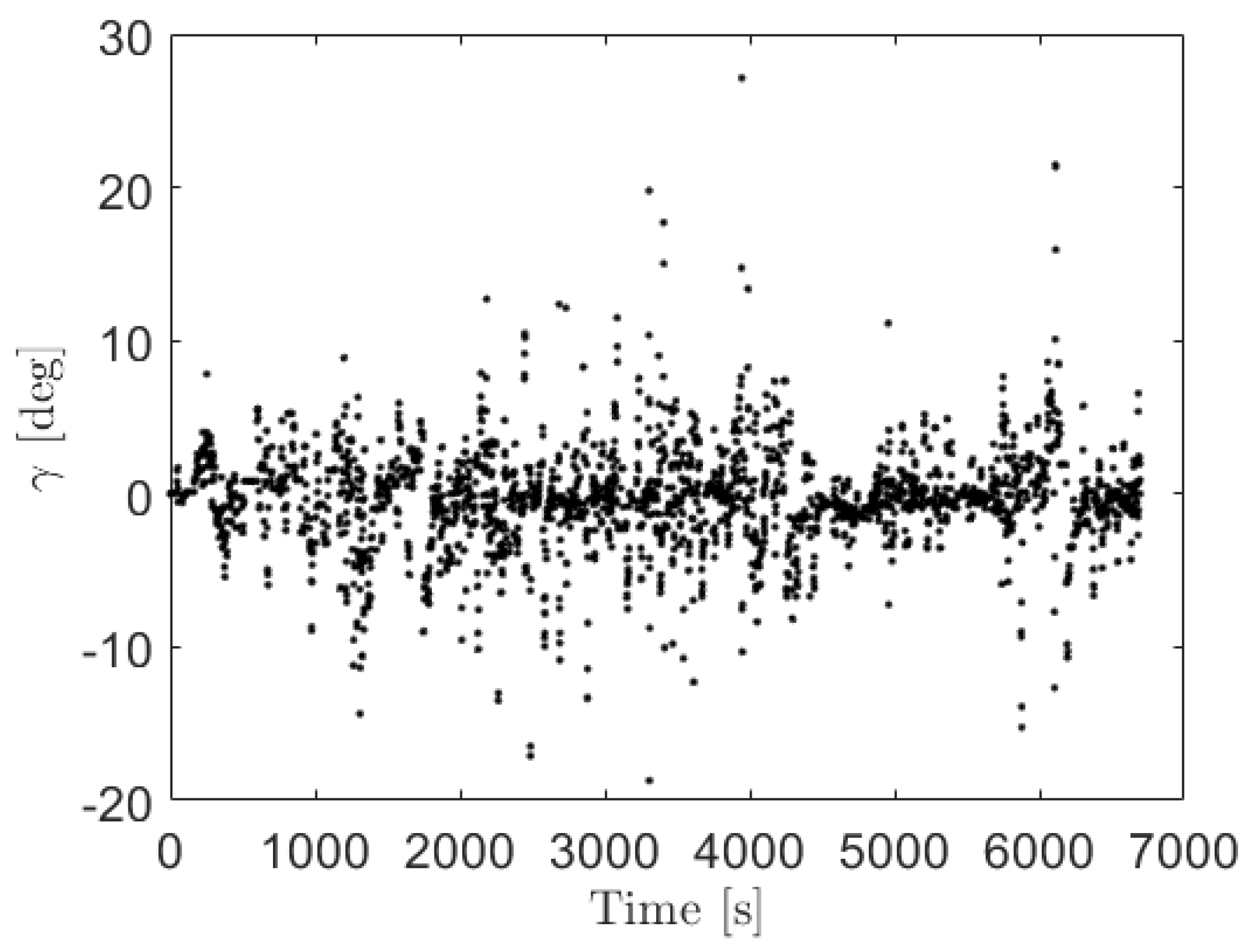 Energies 14 01304 g003 Energies 14 01304 g003