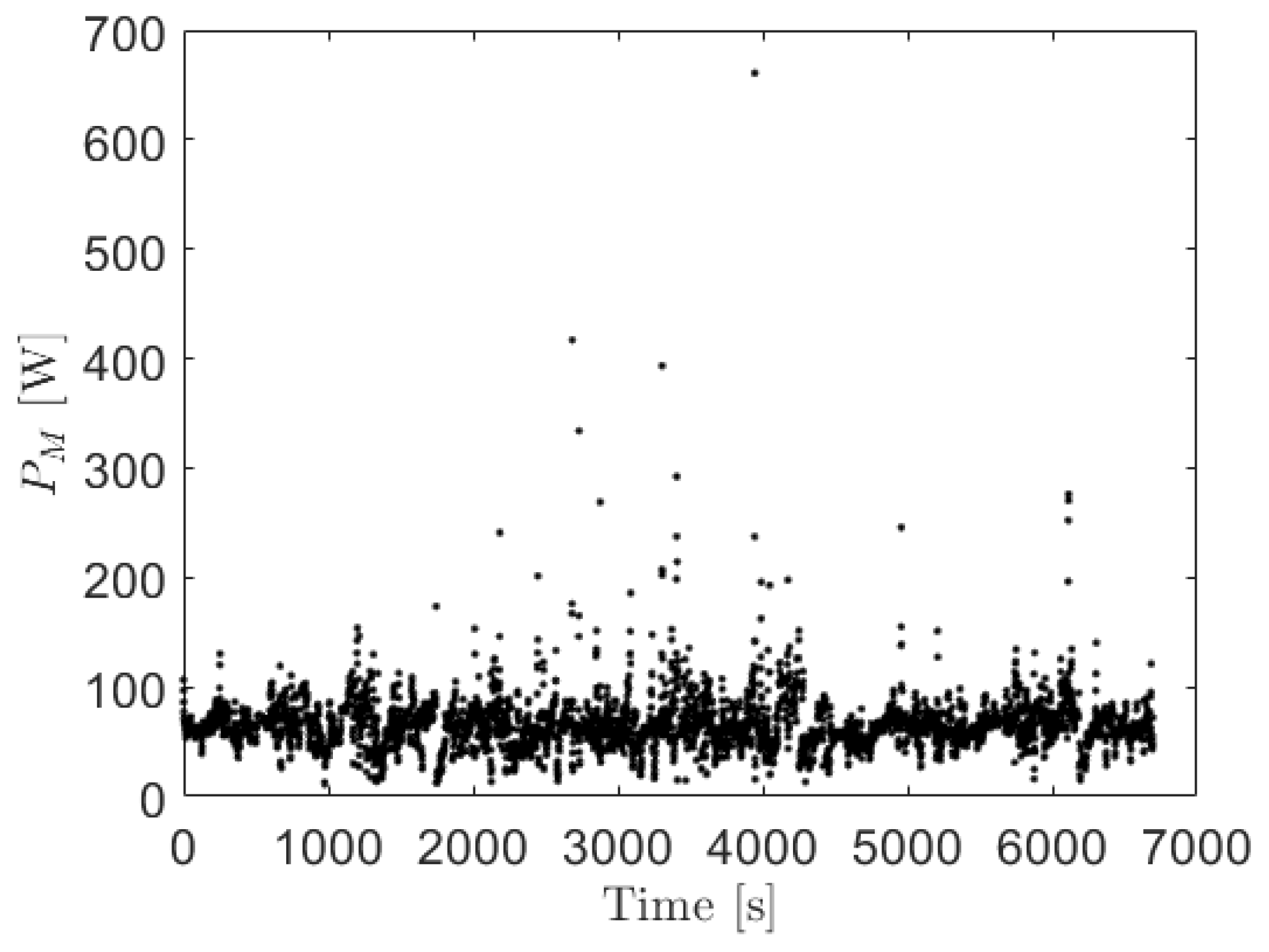 Energies 14 01304 g004 Energies 14 01304 g004