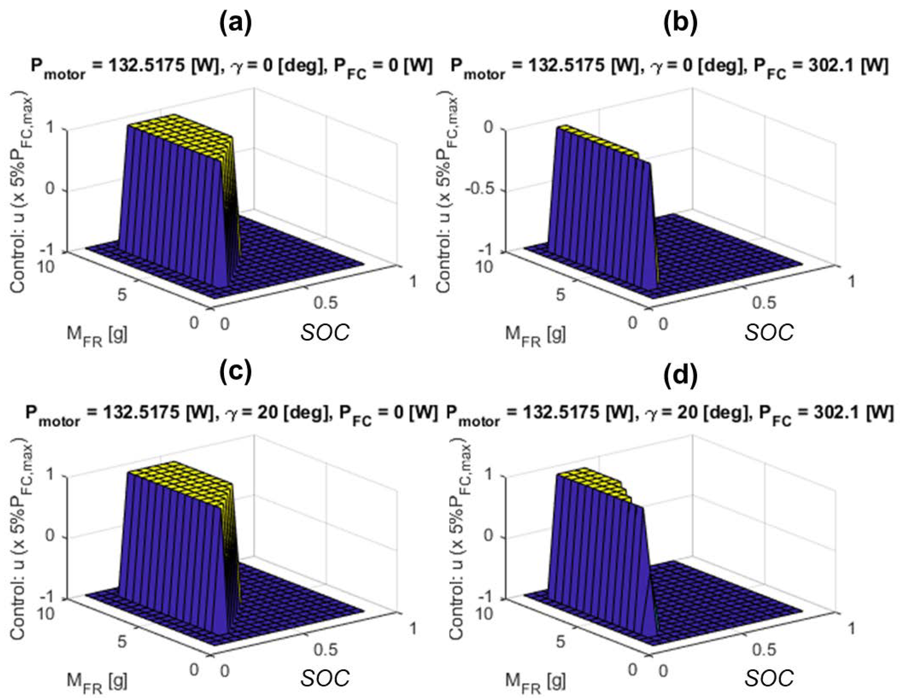 Energies 14 01304 g006 Energies 14 01304 g006