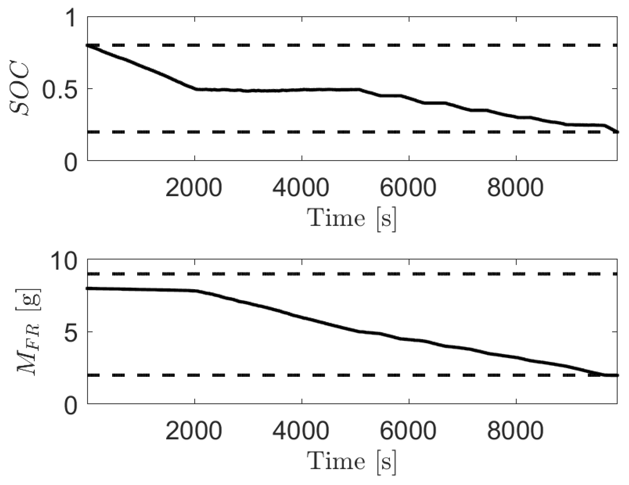 Energies 14 01304 g008 Energies 14 01304 g008