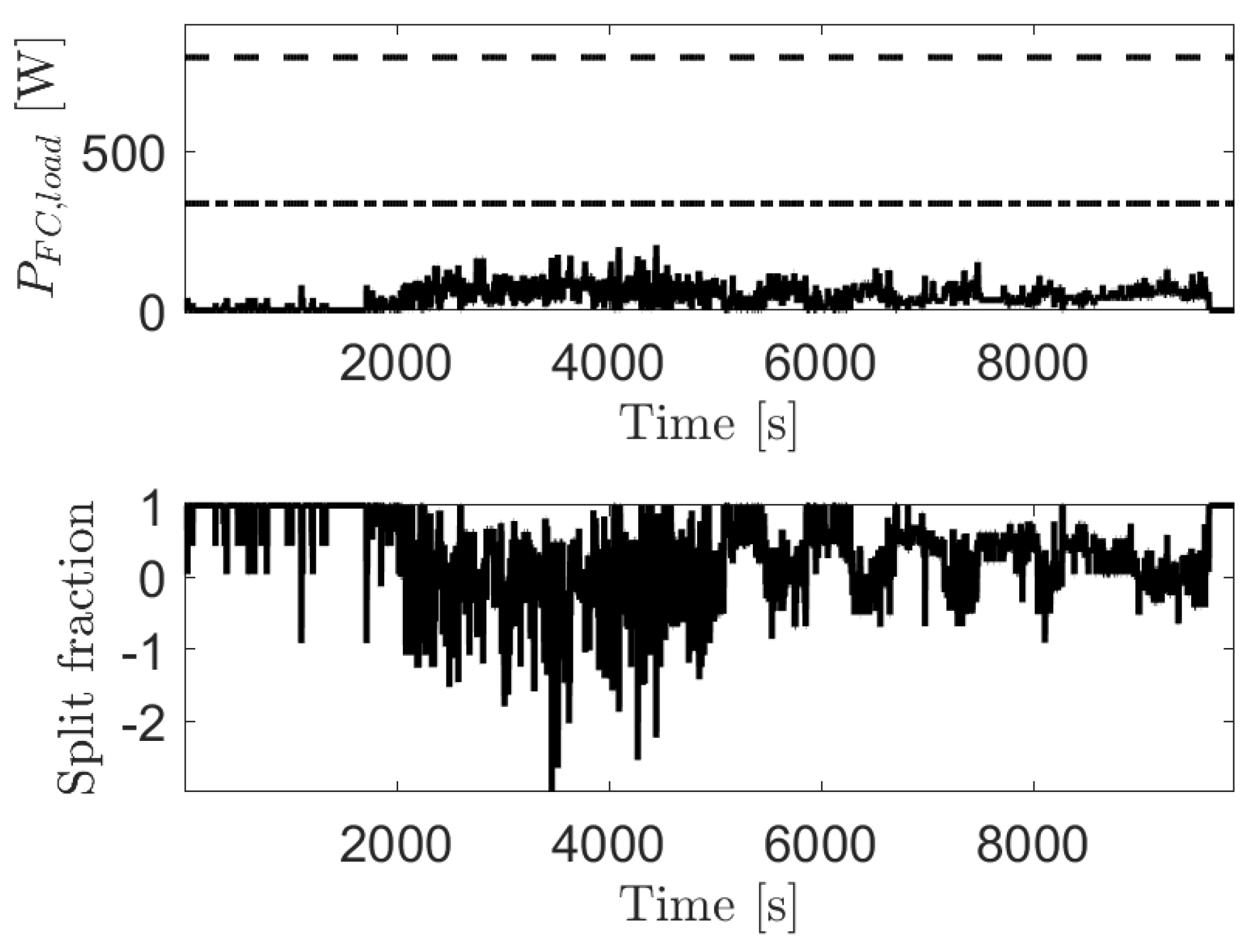 Energies 14 01304 g009 Energies 14 01304 g009