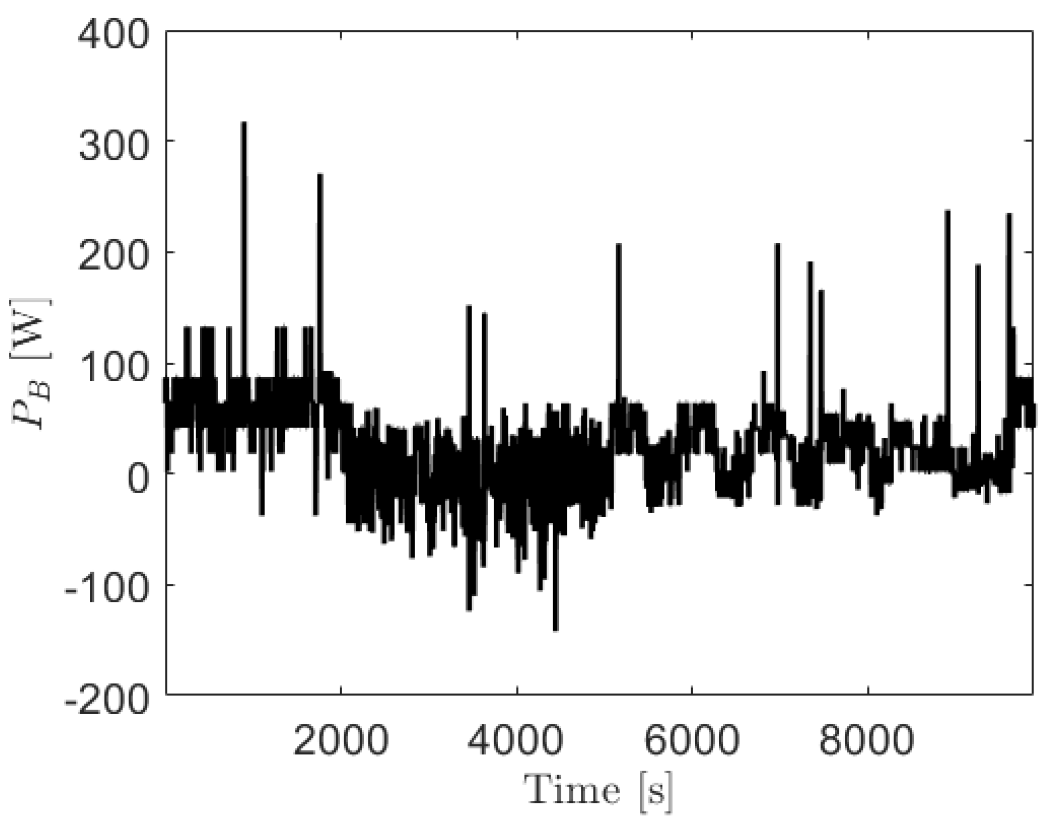 Energies 14 01304 g010 Energies 14 01304 g010