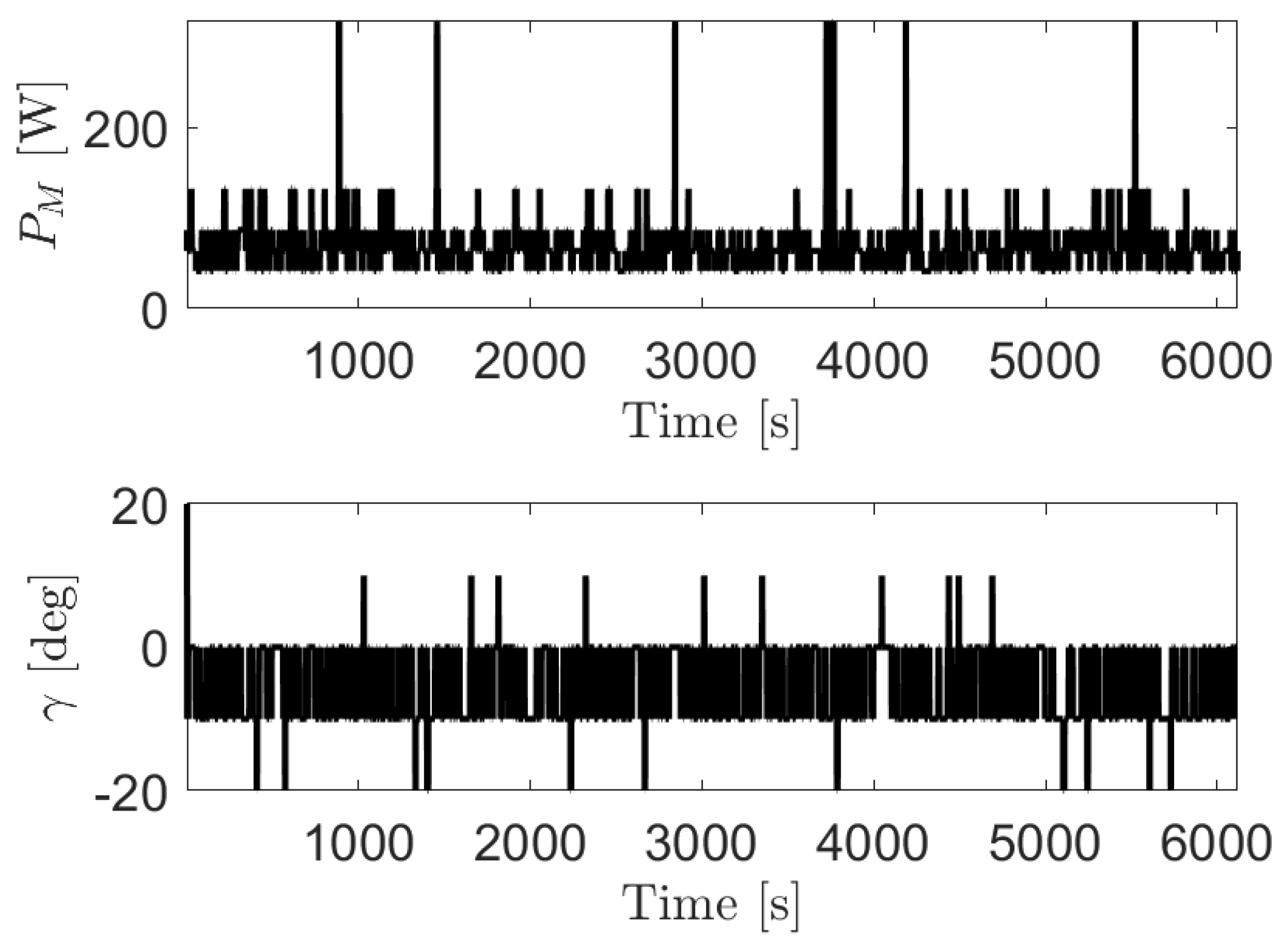 Energies 14 01304 g011 Energies 14 01304 g011
