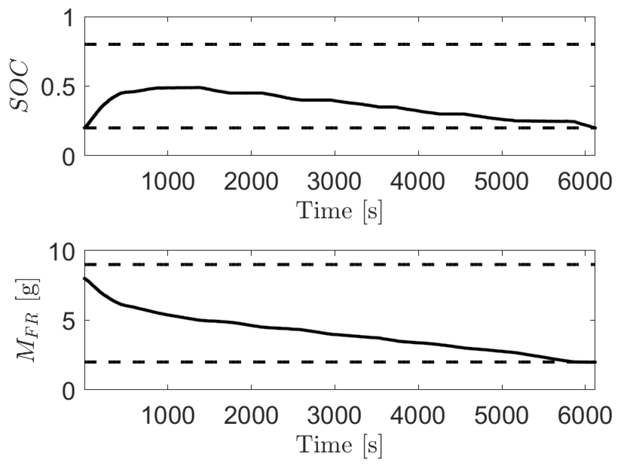 Energies 14 01304 g012 Energies 14 01304 g012