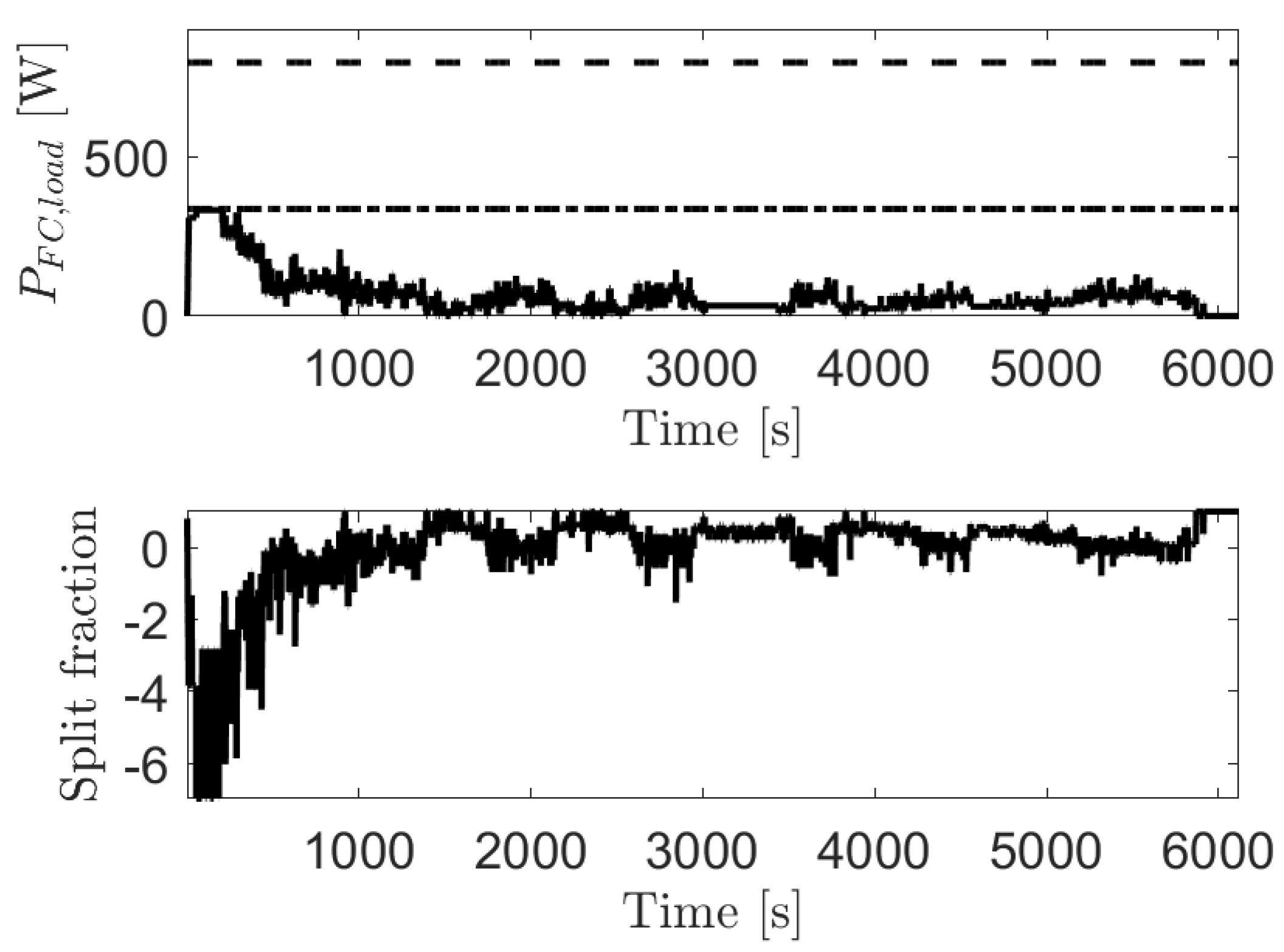 Energies 14 01304 g013 Energies 14 01304 g013