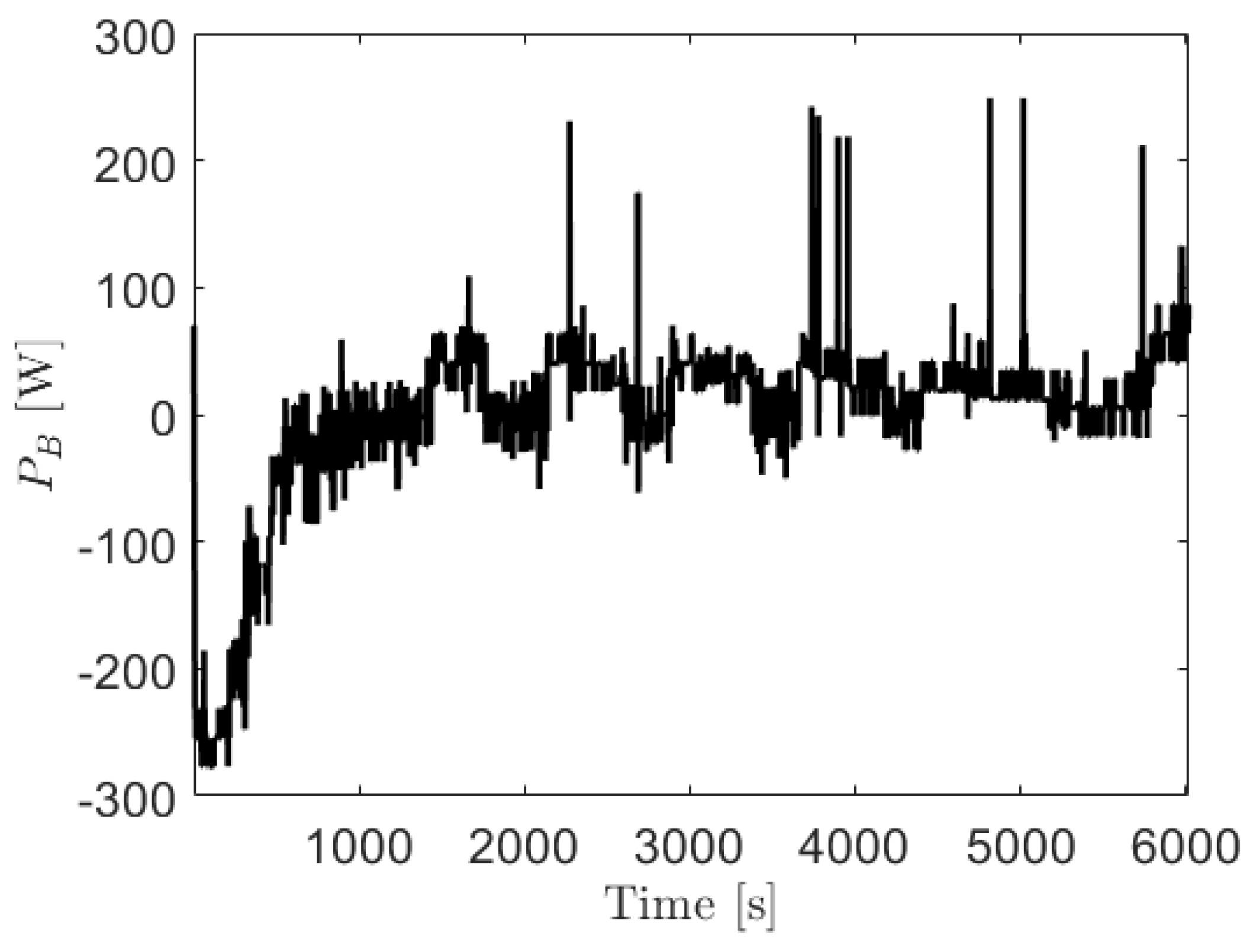 Energies 14 01304 g014 Energies 14 01304 g014