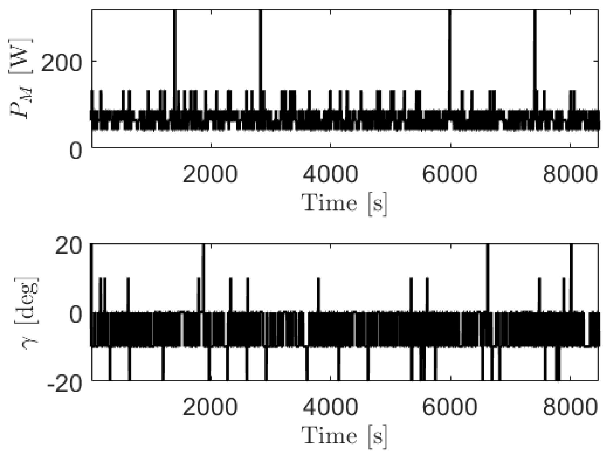 Energies 14 01304 g015 Energies 14 01304 g015