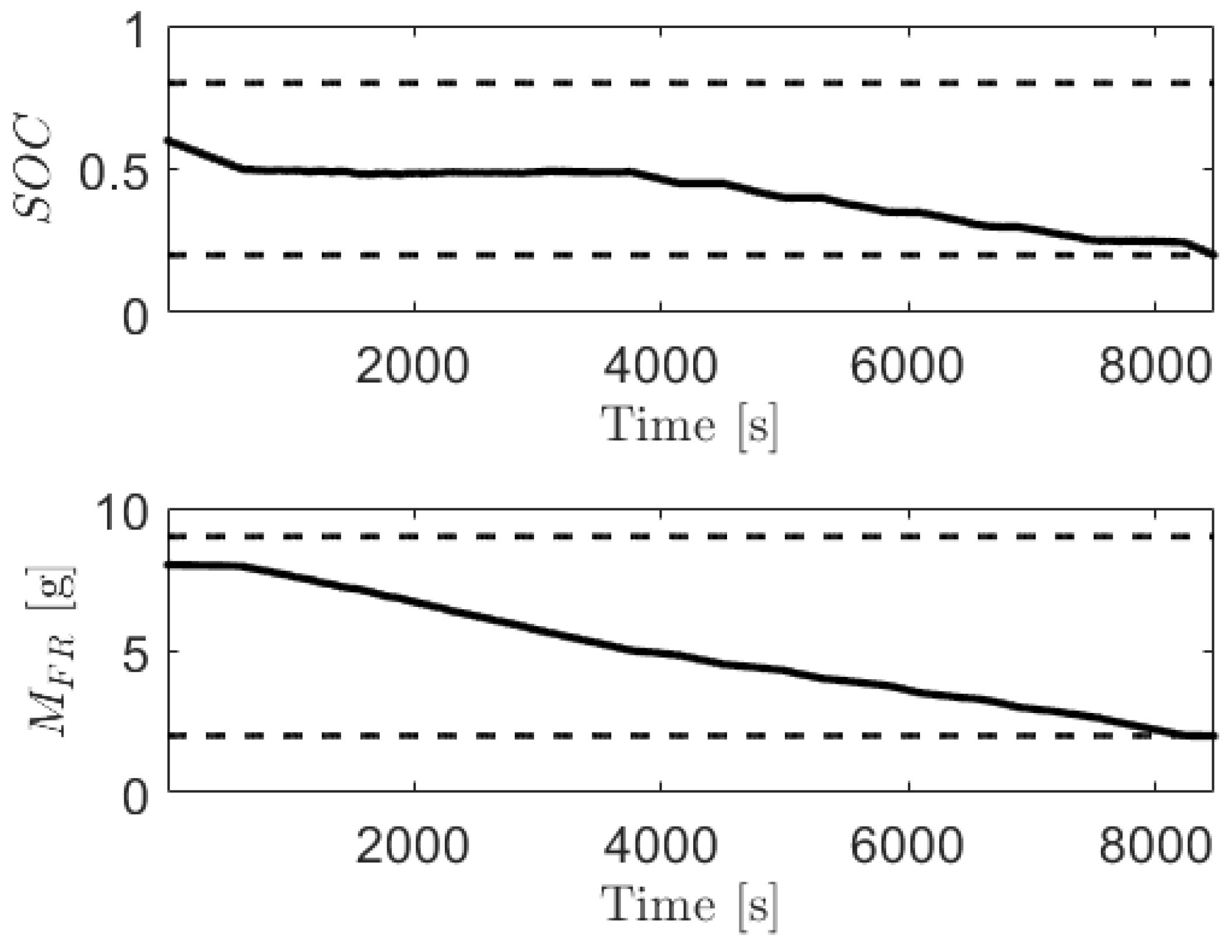 Energies 14 01304 g016 Energies 14 01304 g016