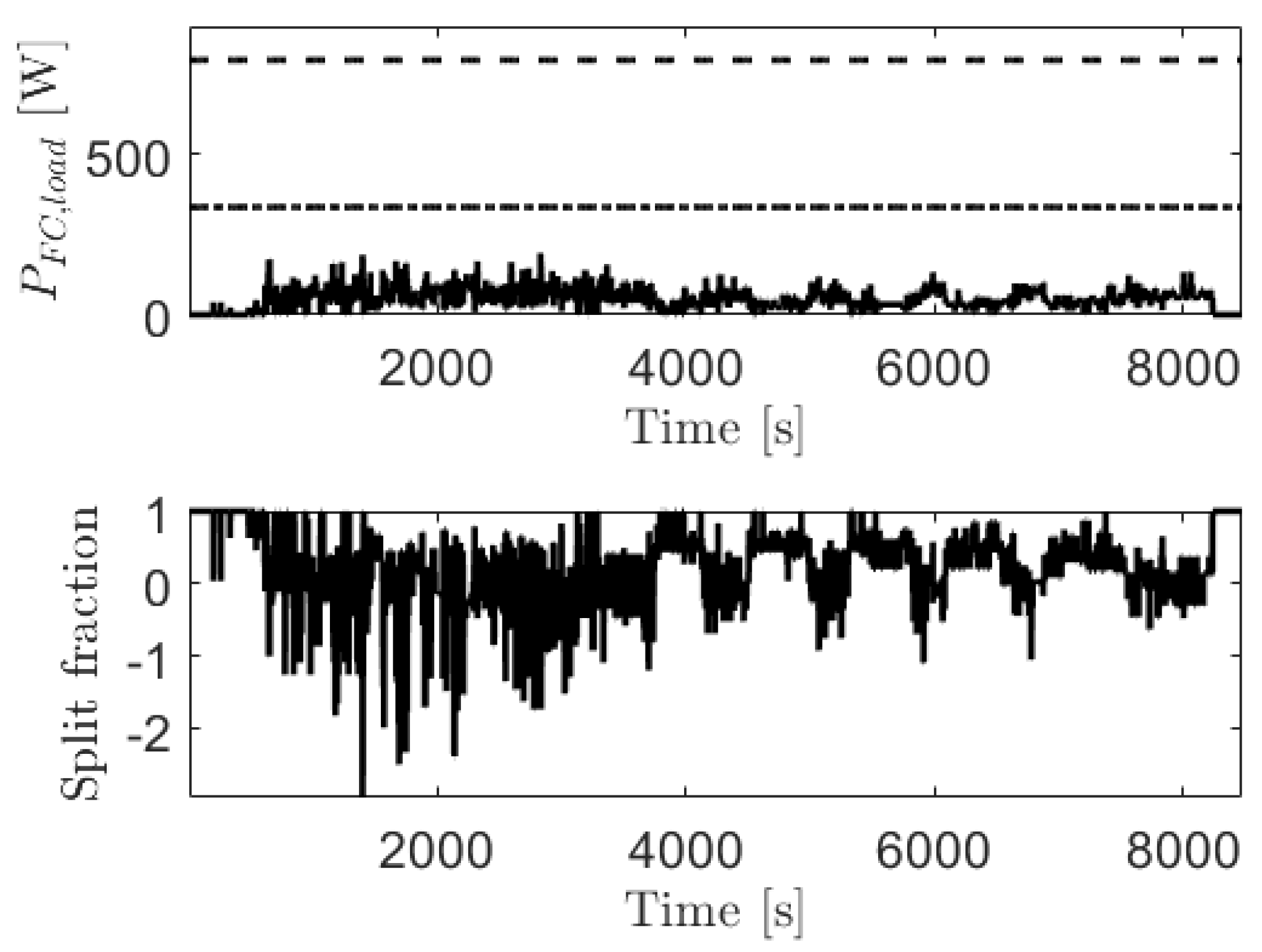 Energies 14 01304 g017 Energies 14 01304 g017