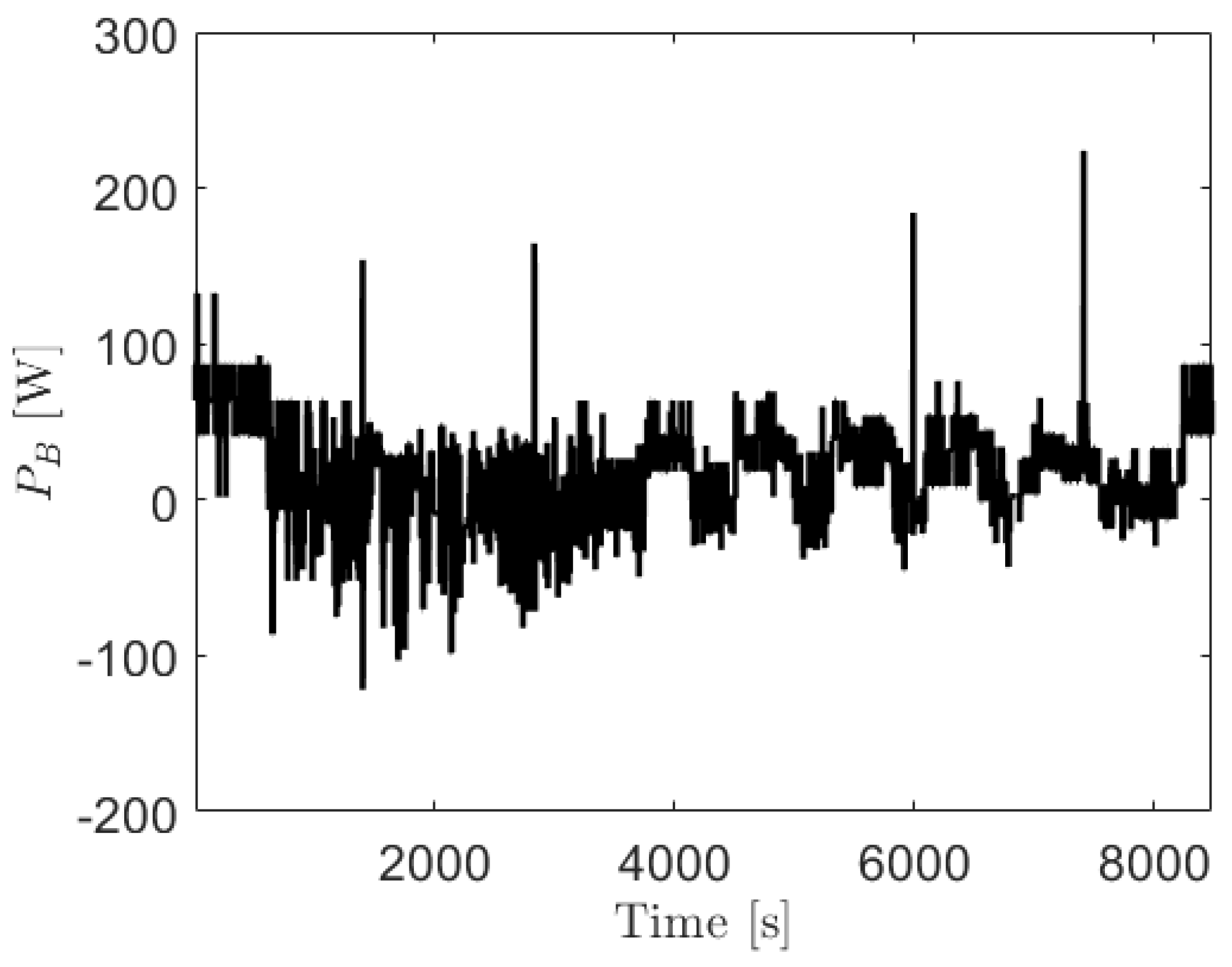 Energies 14 01304 g018 Energies 14 01304 g018