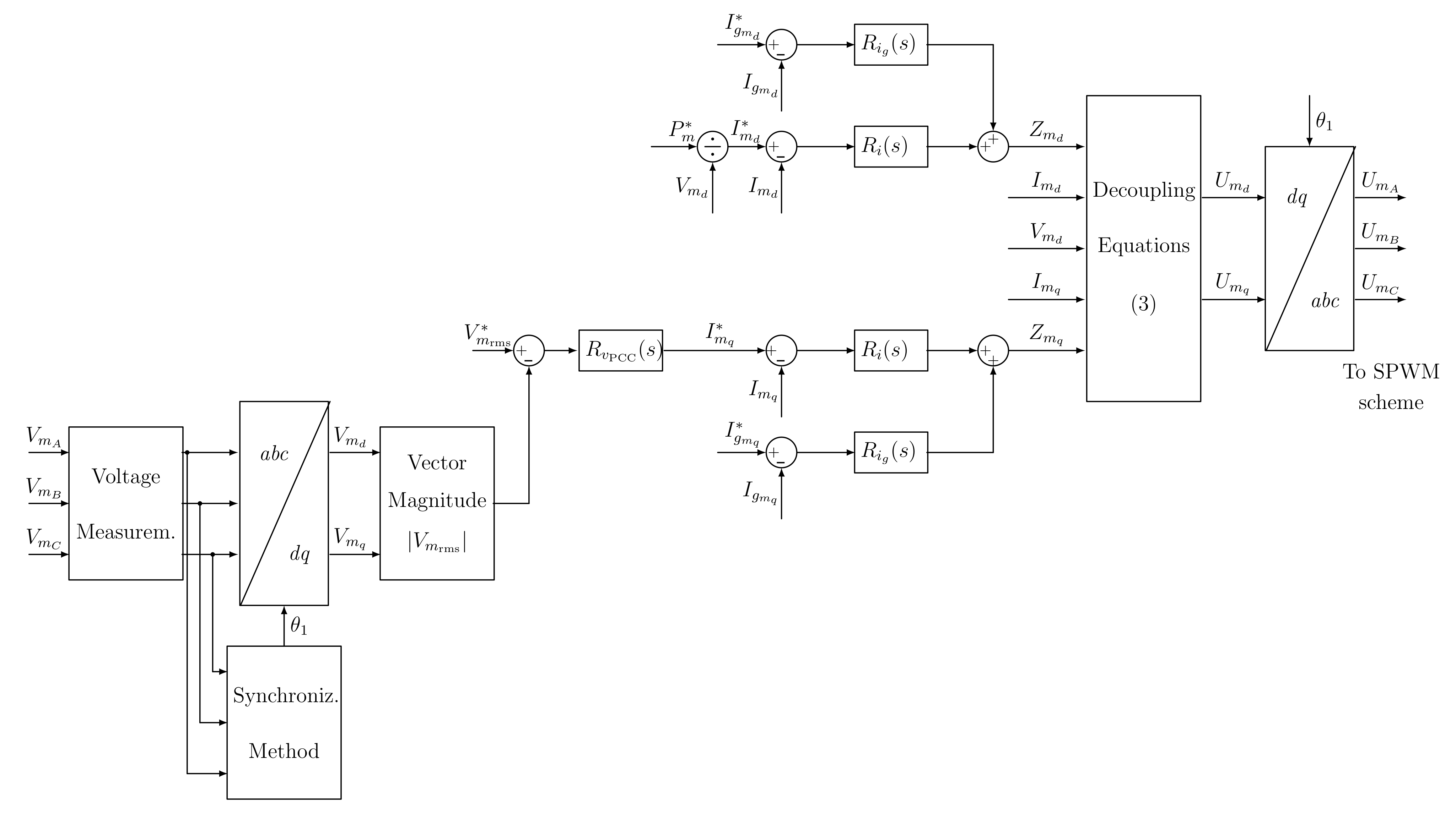 Energies 14 01306 g005