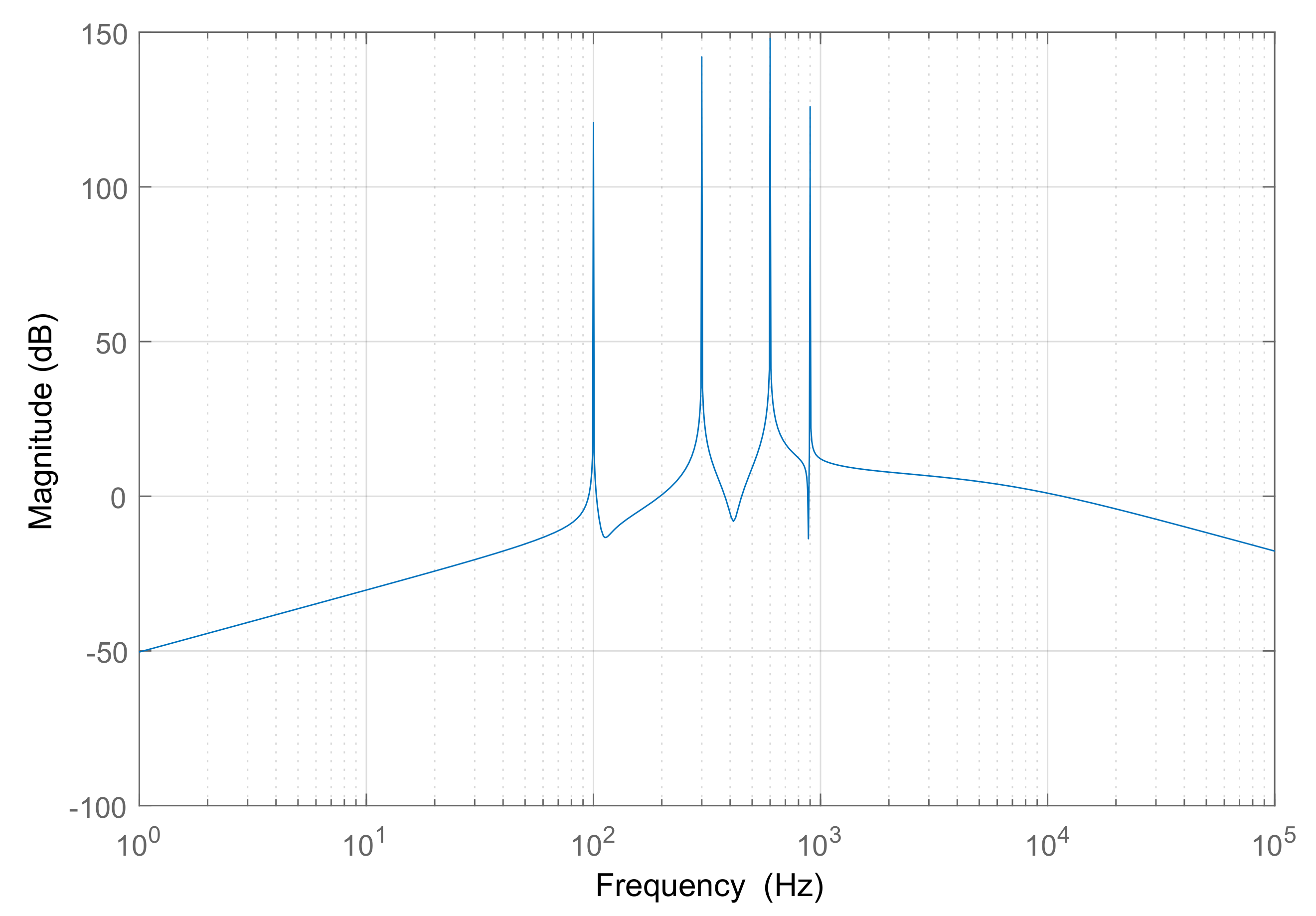 Energies 14 01306 g007