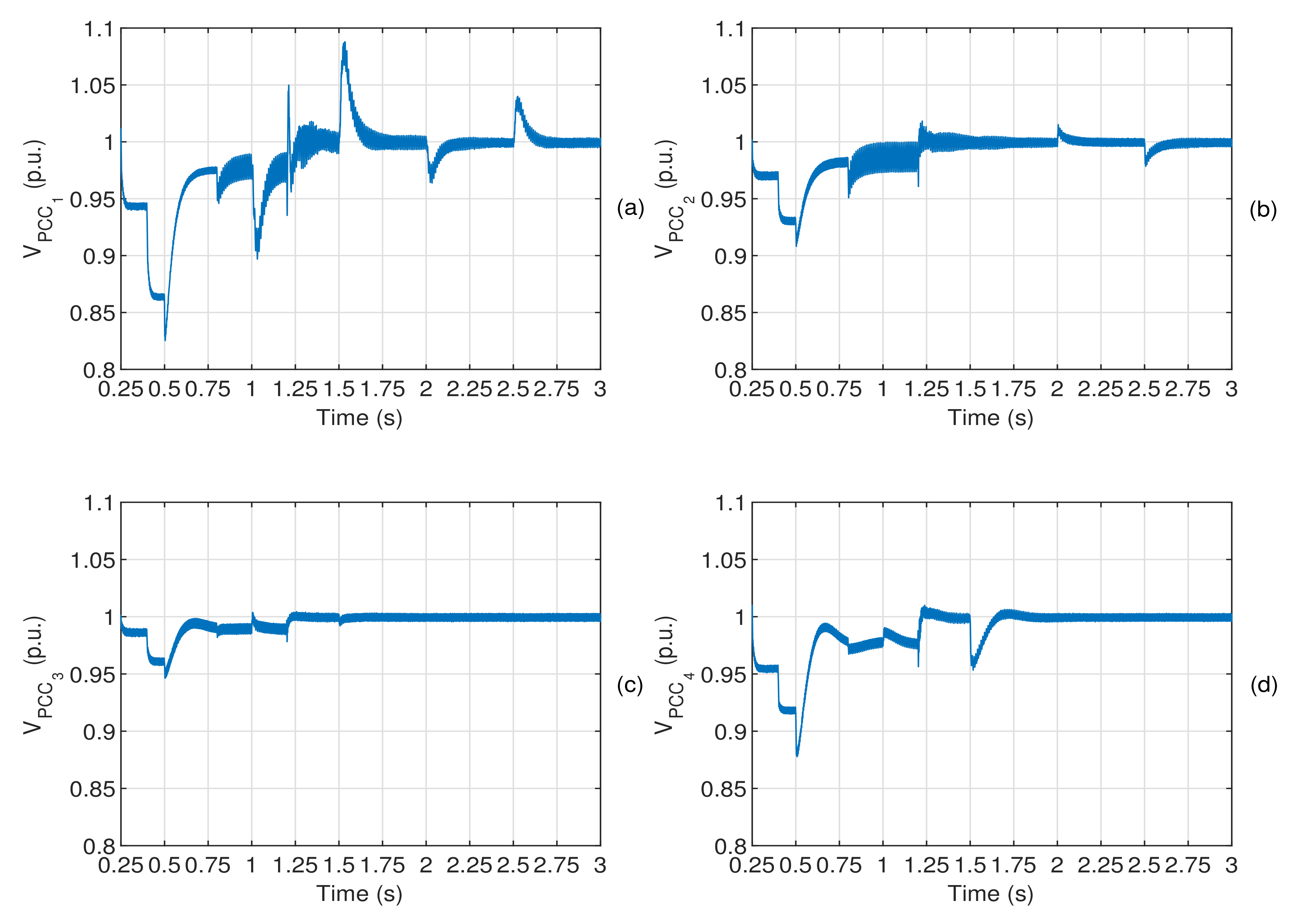 Energies 14 01306 g008