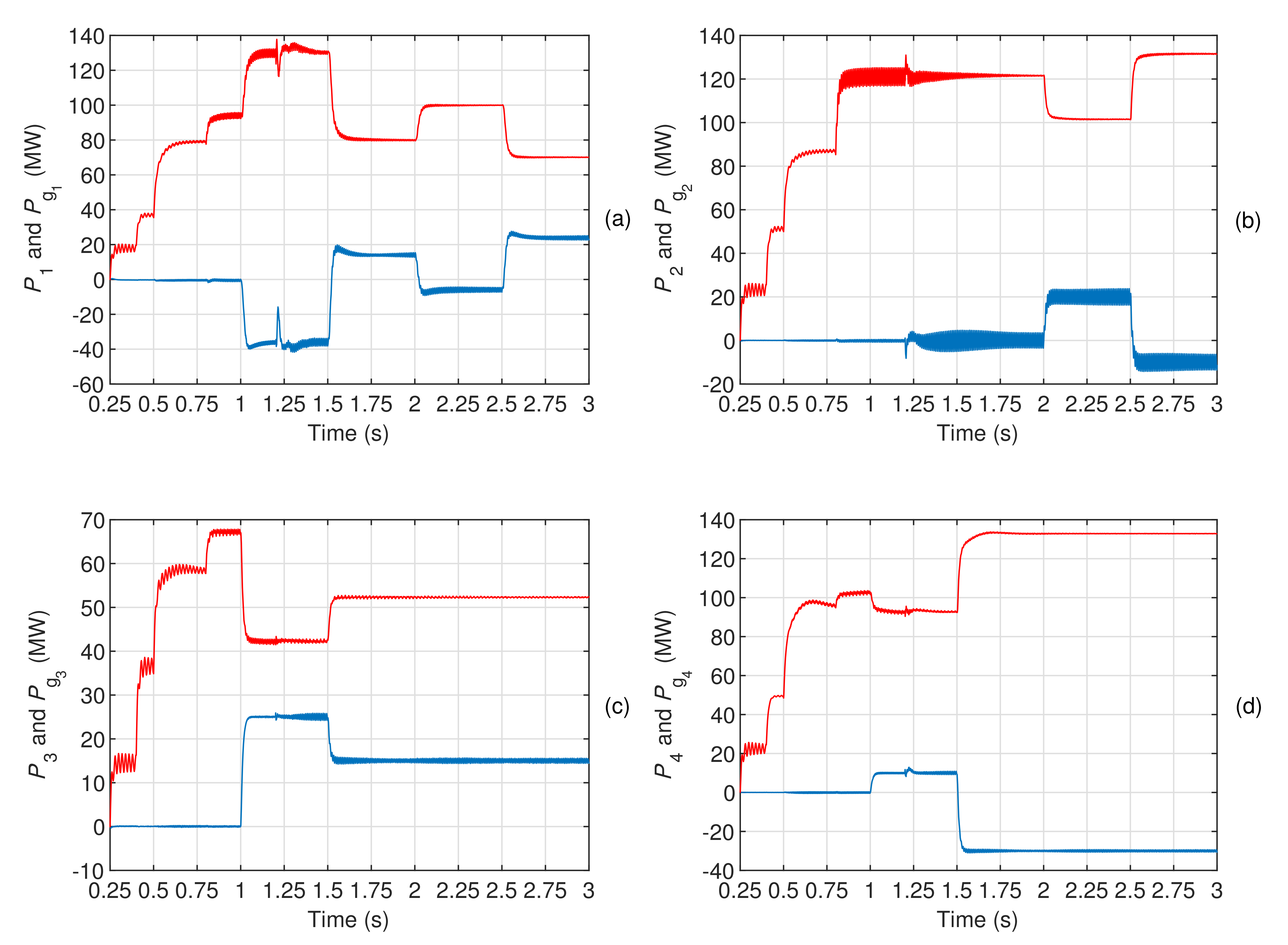 Energies 14 01306 g010