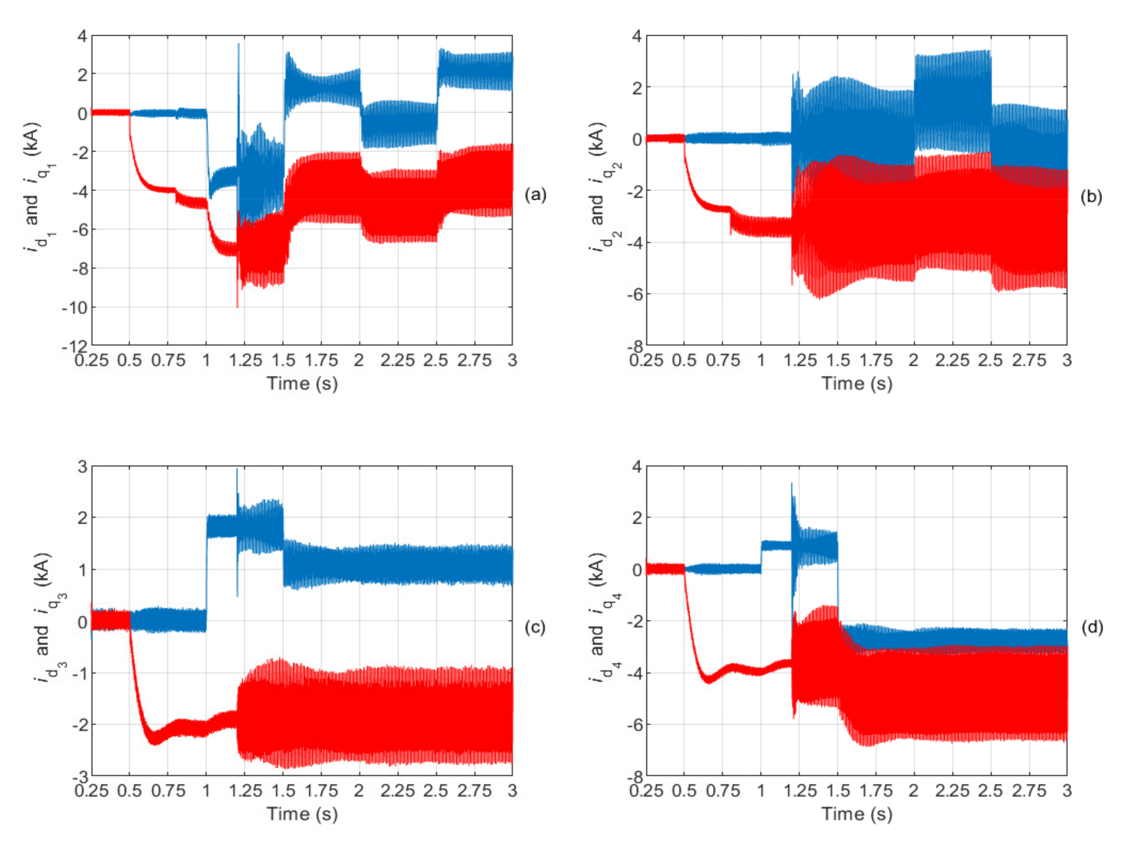 Energies 14 01306 g011