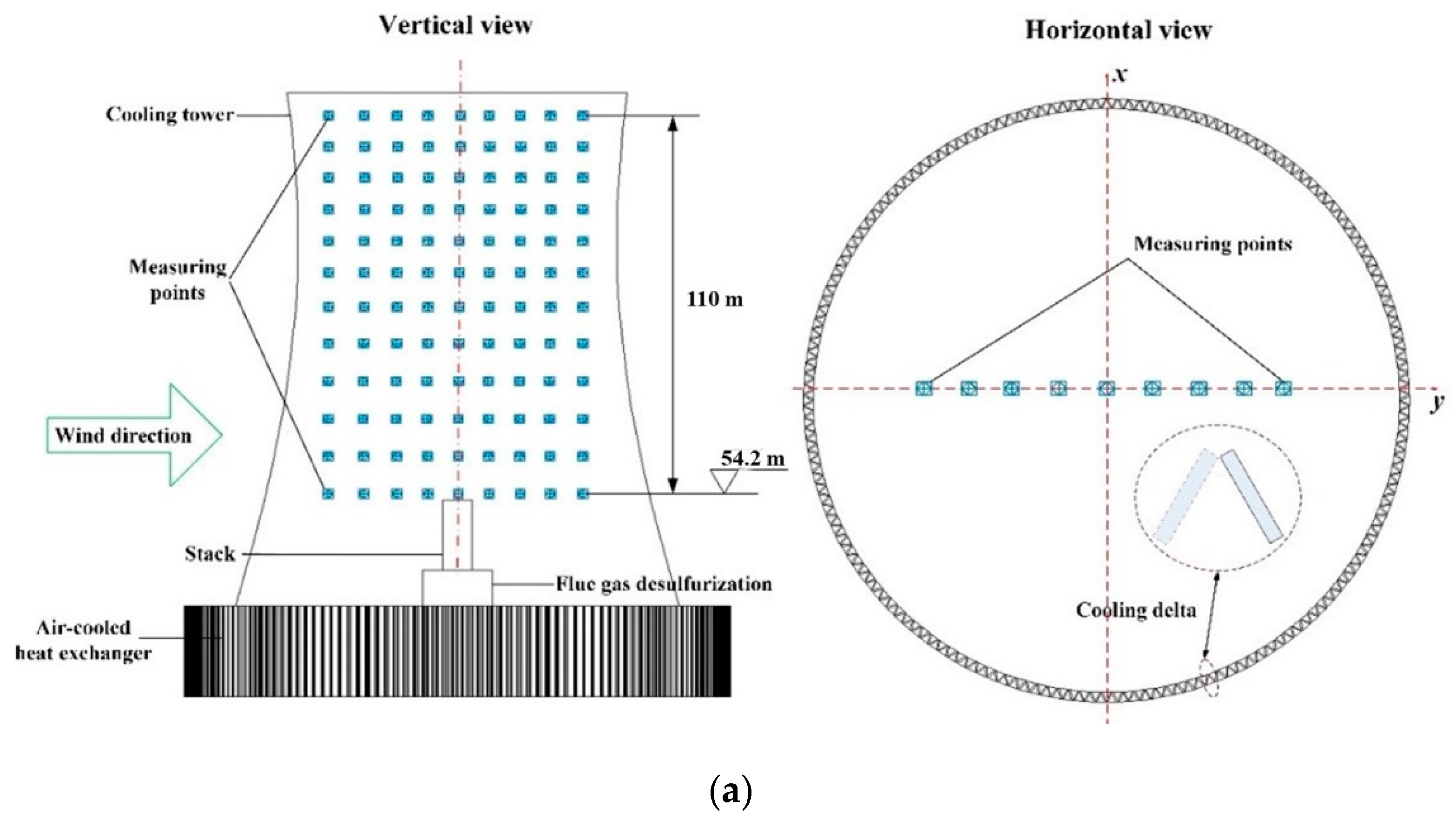 Energies 14 01308 g005a Energies 14 01308 g005a