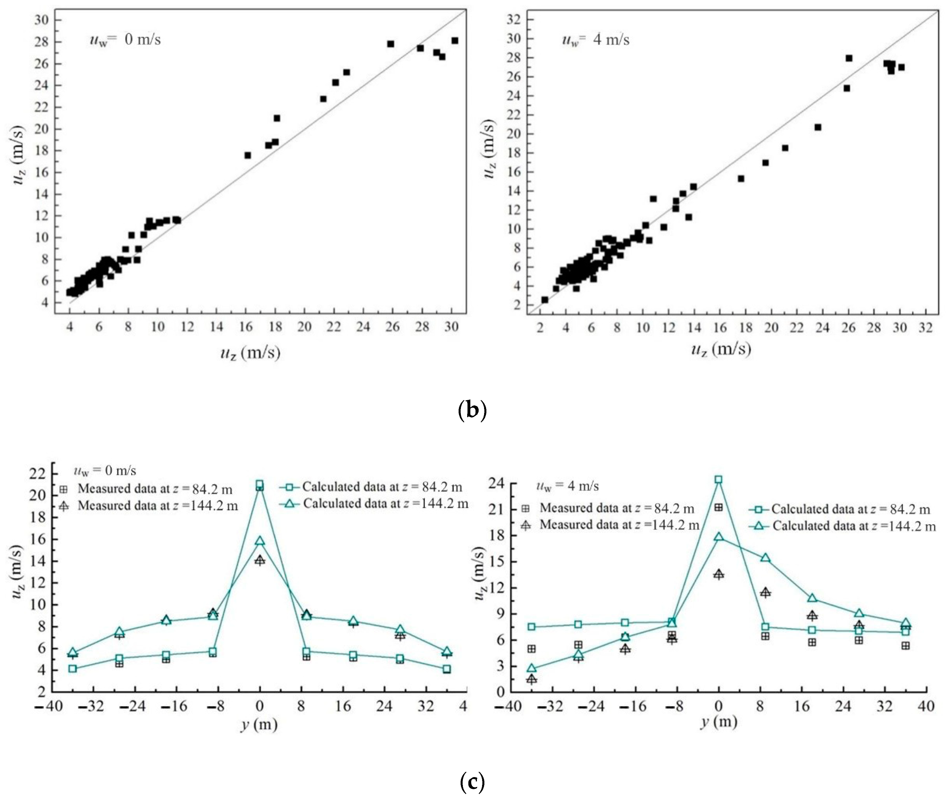 Energies 14 01308 g005b Energies 14 01308 g005b
