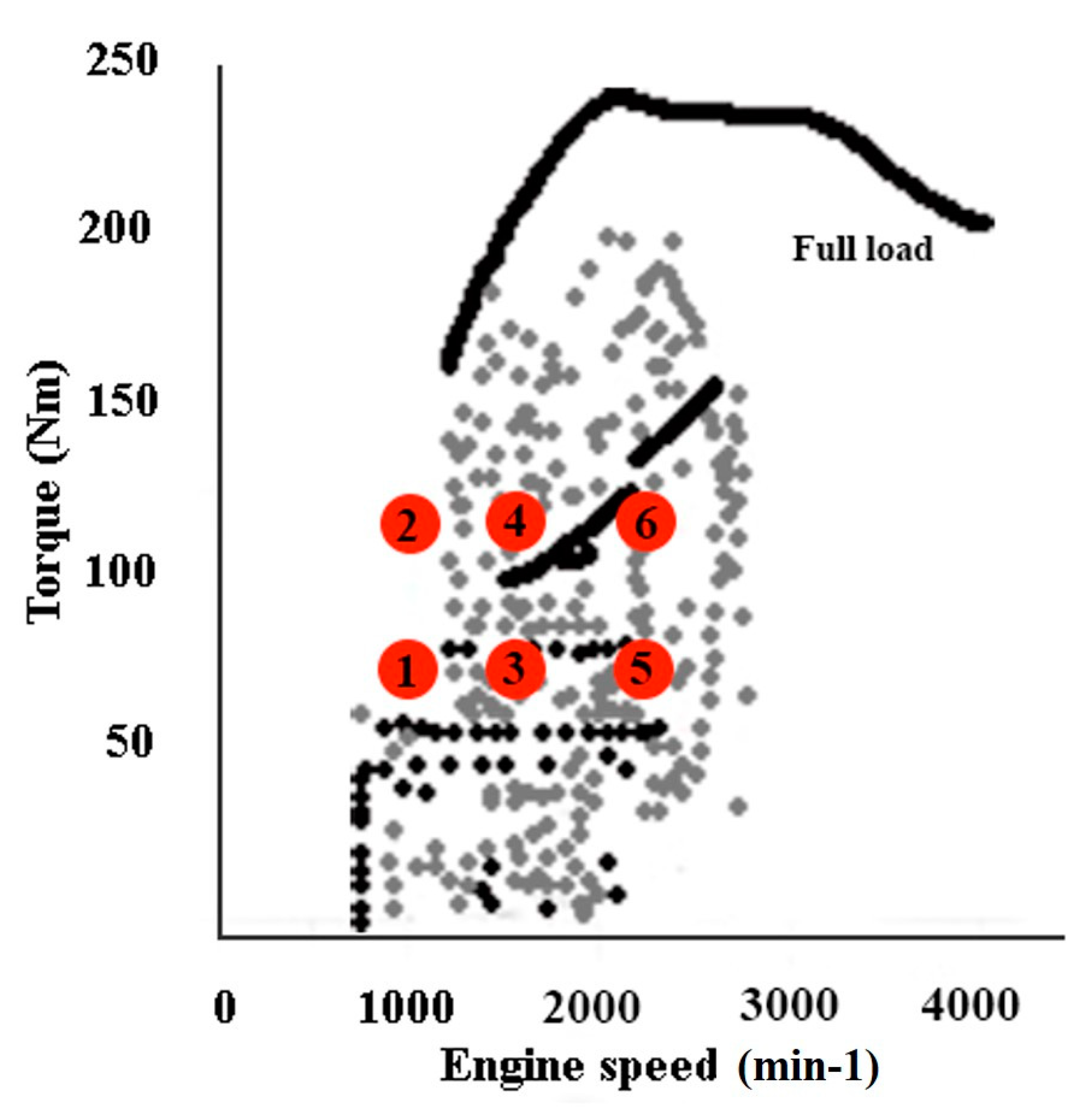 Energies 14 01309 g002 Energies 14 01309 g002