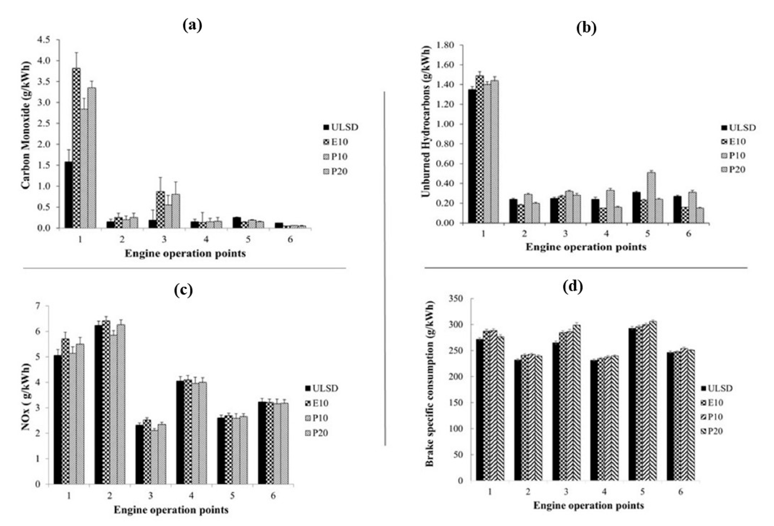 Energies 14 01309 g004 Energies 14 01309 g004