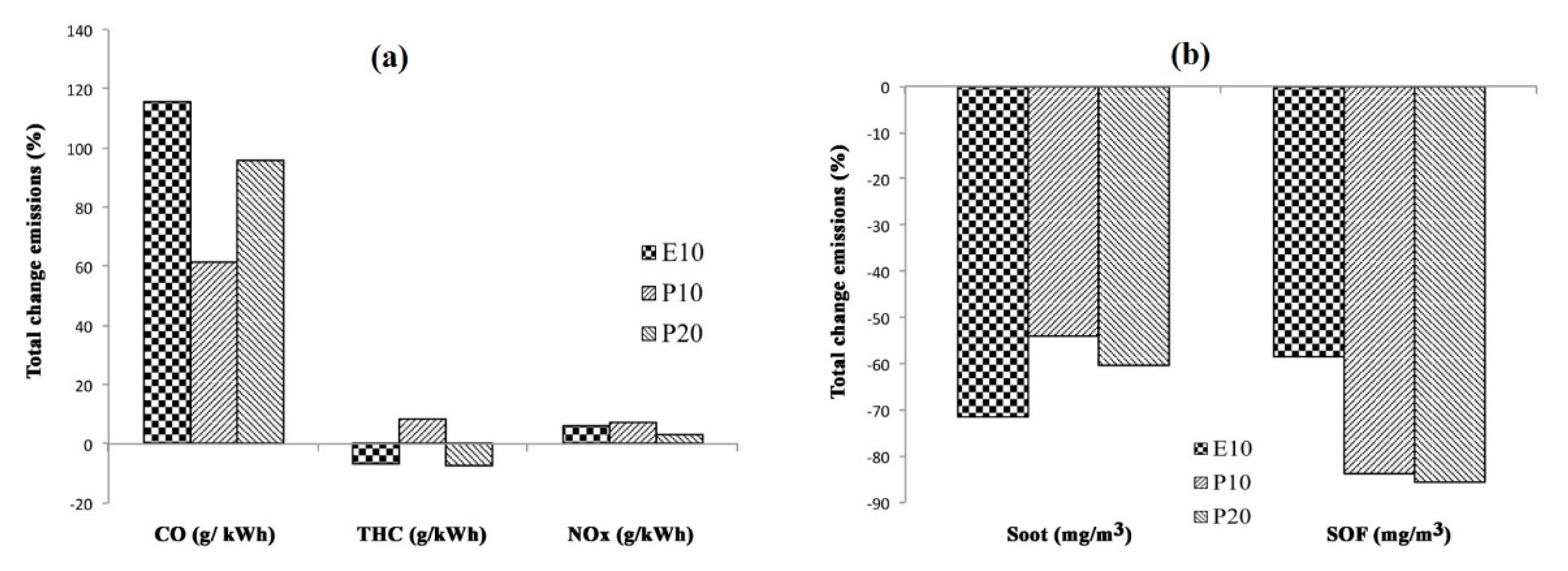 Energies 14 01309 g007 Energies 14 01309 g007