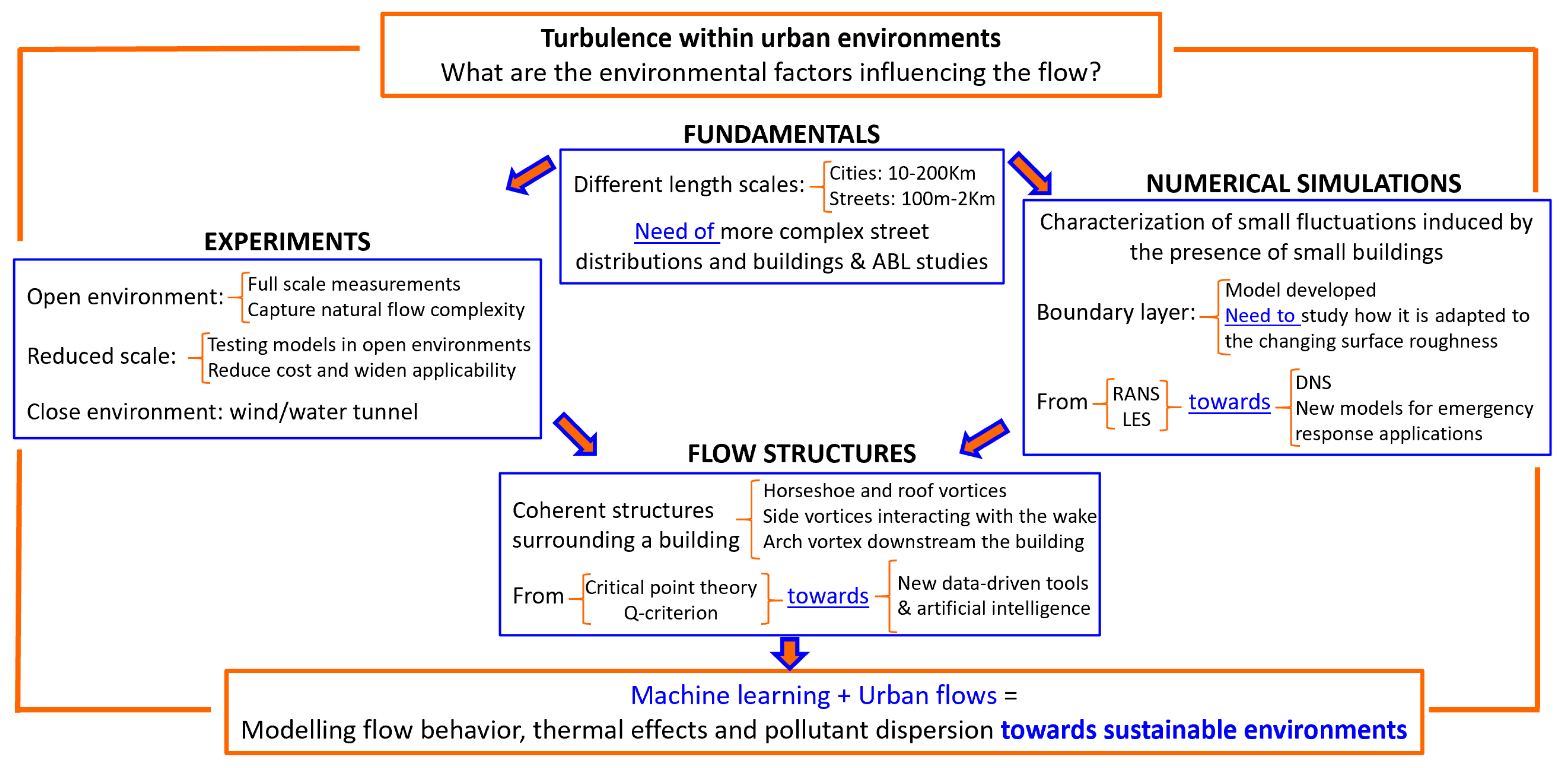 Energies 14 01310 g001 Energies 14 01310 g001