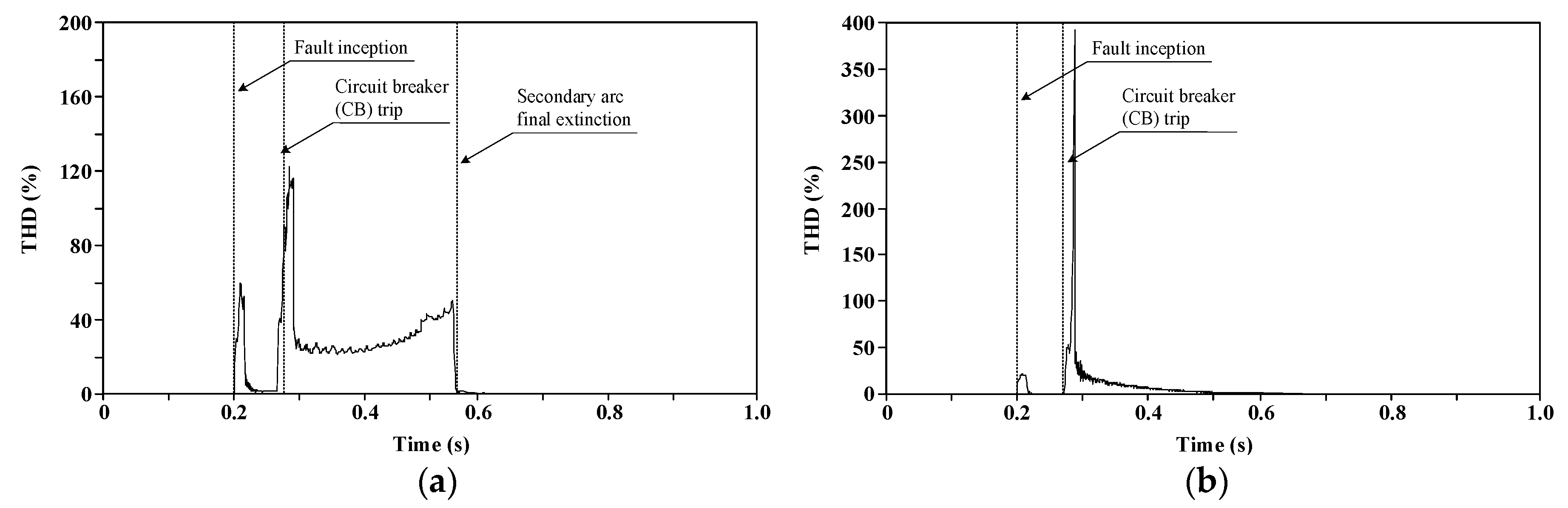 Energies 14 01311 g005 550
